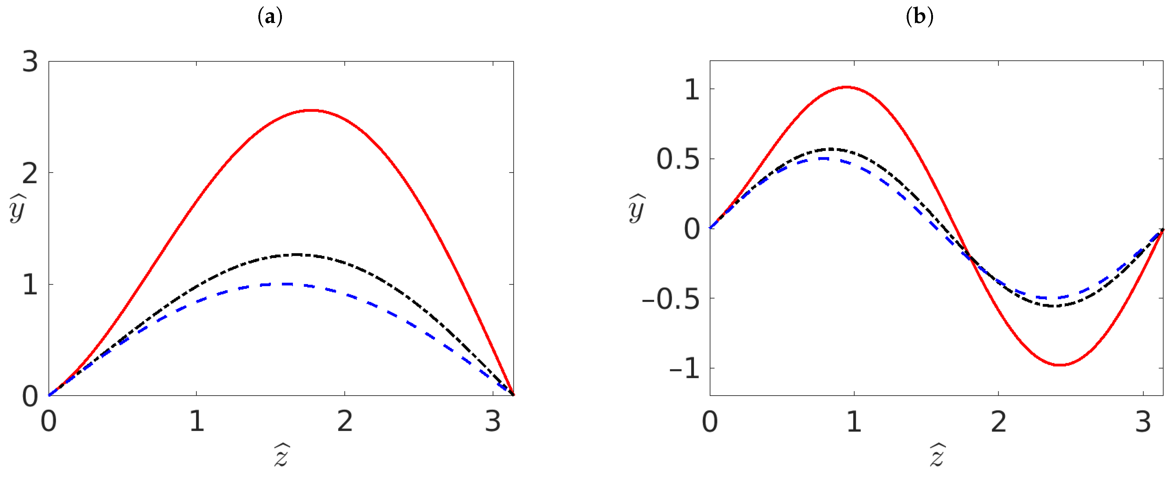 Symmetry 14 00054 g007 550
