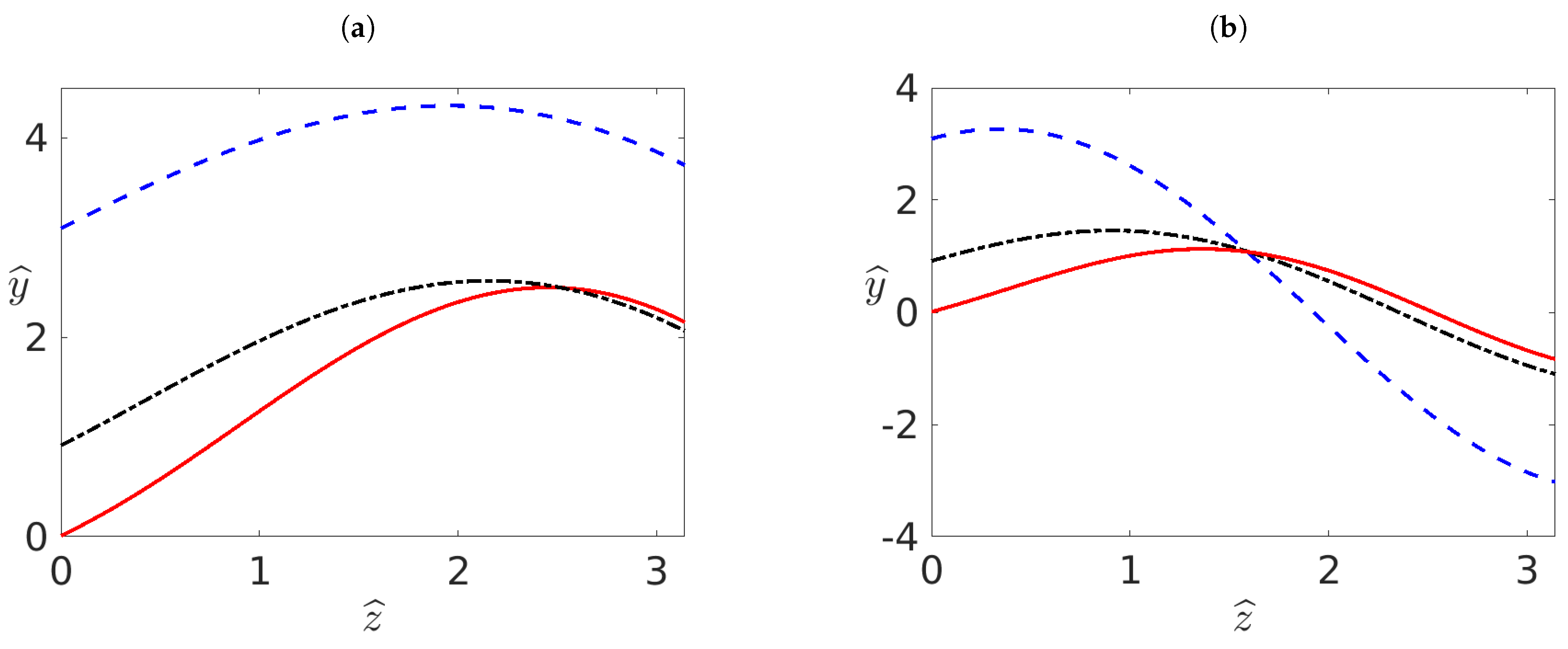 Symmetry 14 00054 g008 550
