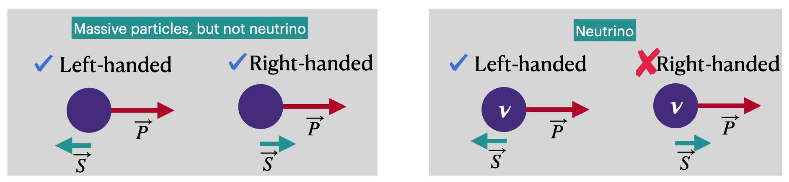 Symmetry 14 00056 g001 550