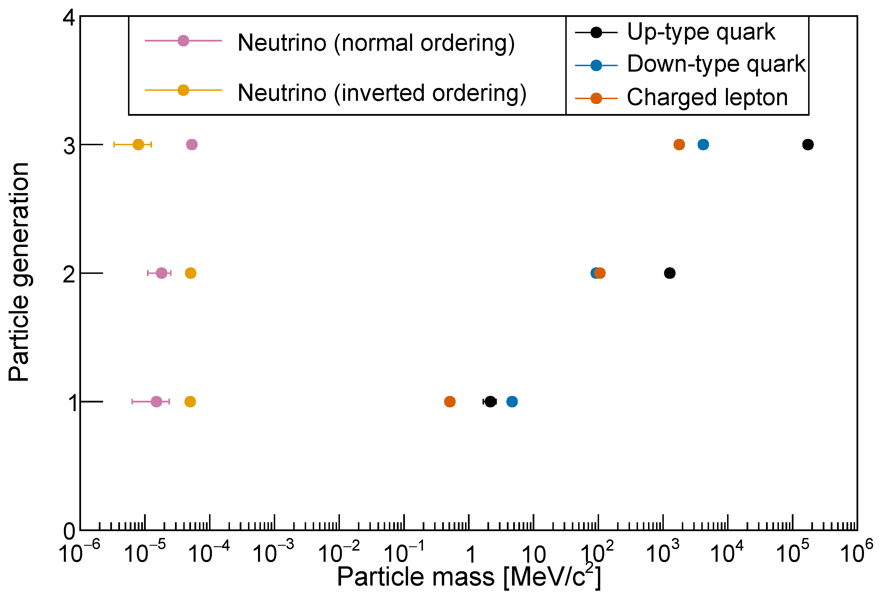 Symmetry 14 00056 g002 550