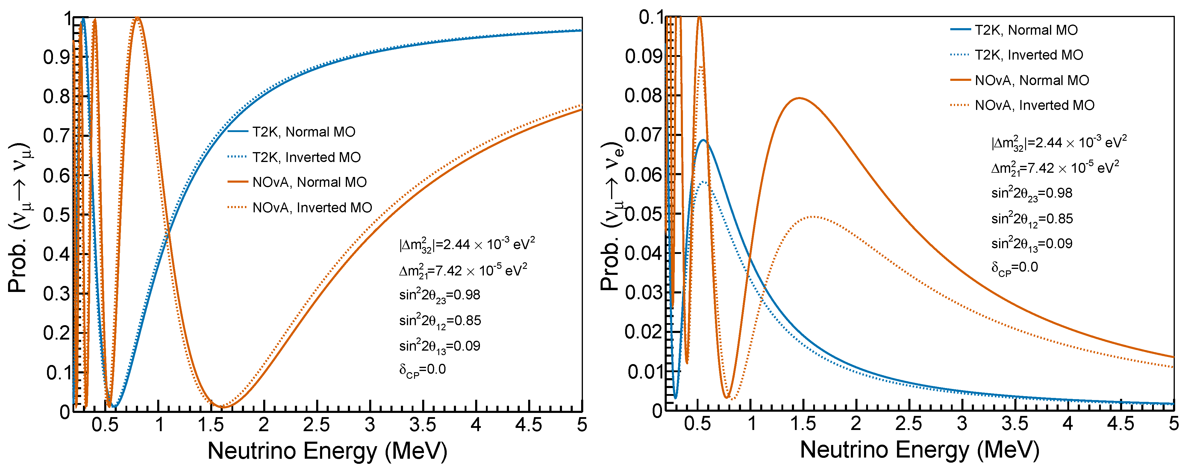 Symmetry 14 00056 g003 550