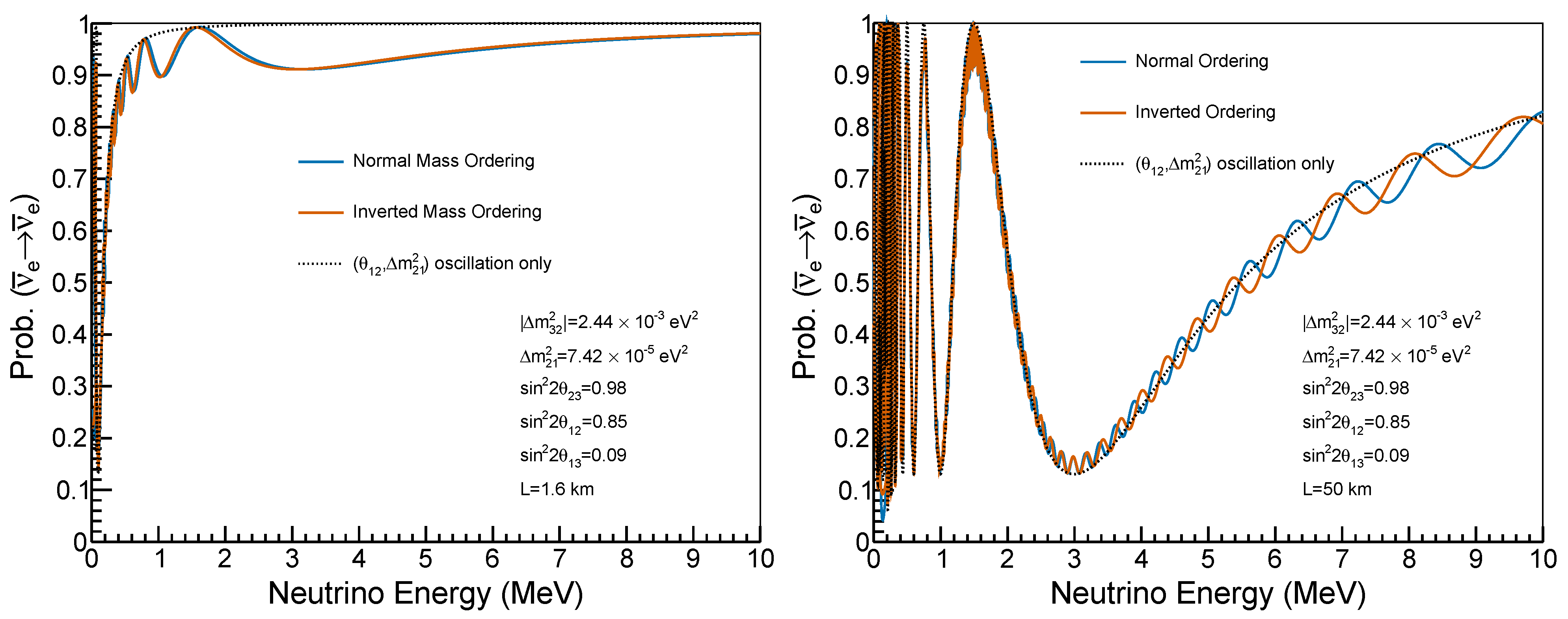 Symmetry 14 00056 g005 550