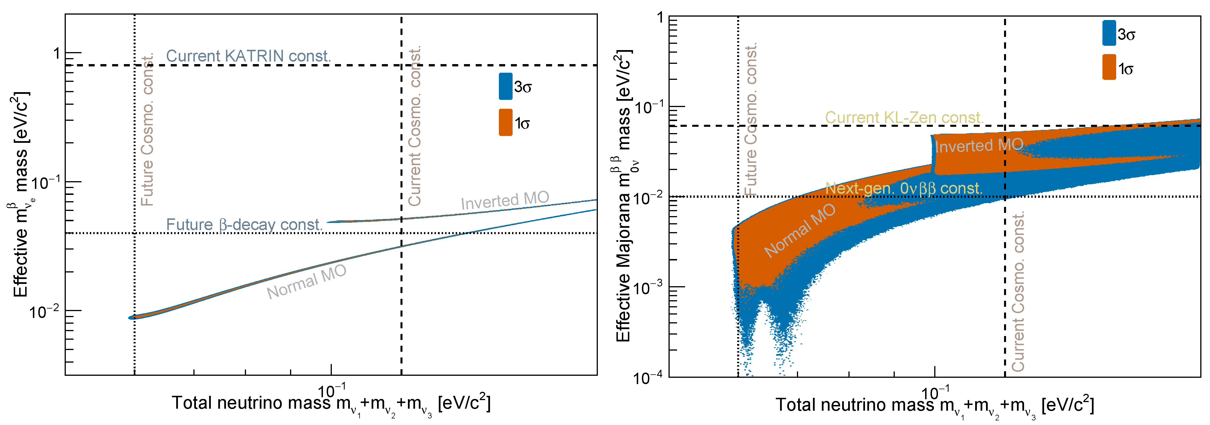 Symmetry 14 00056 g006 550