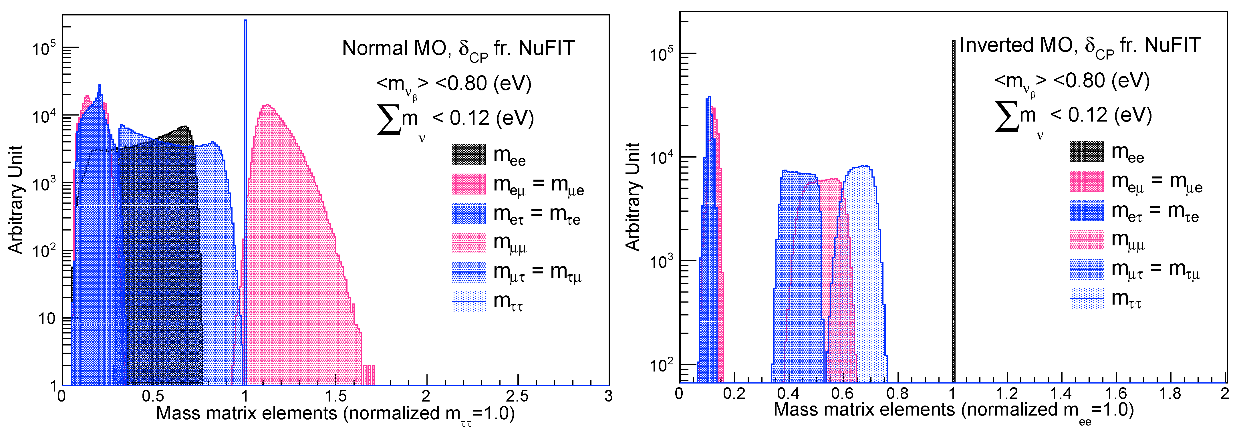 Symmetry 14 00056 g007 550