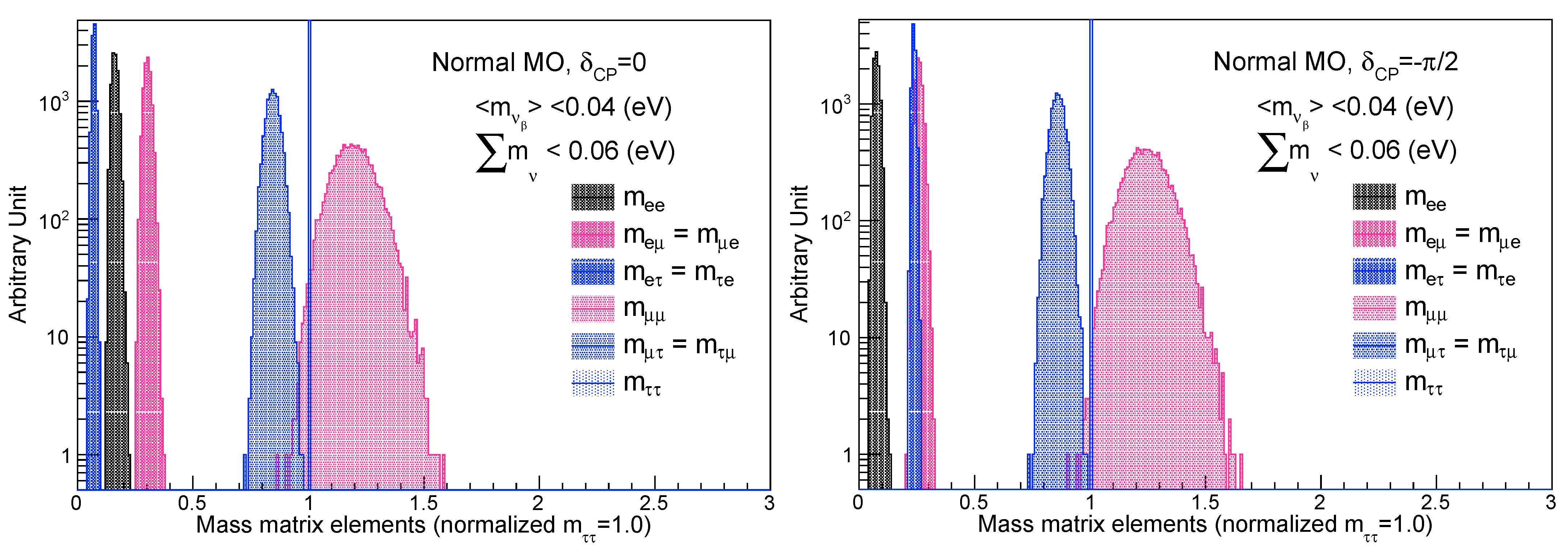 Symmetry 14 00056 g009 550