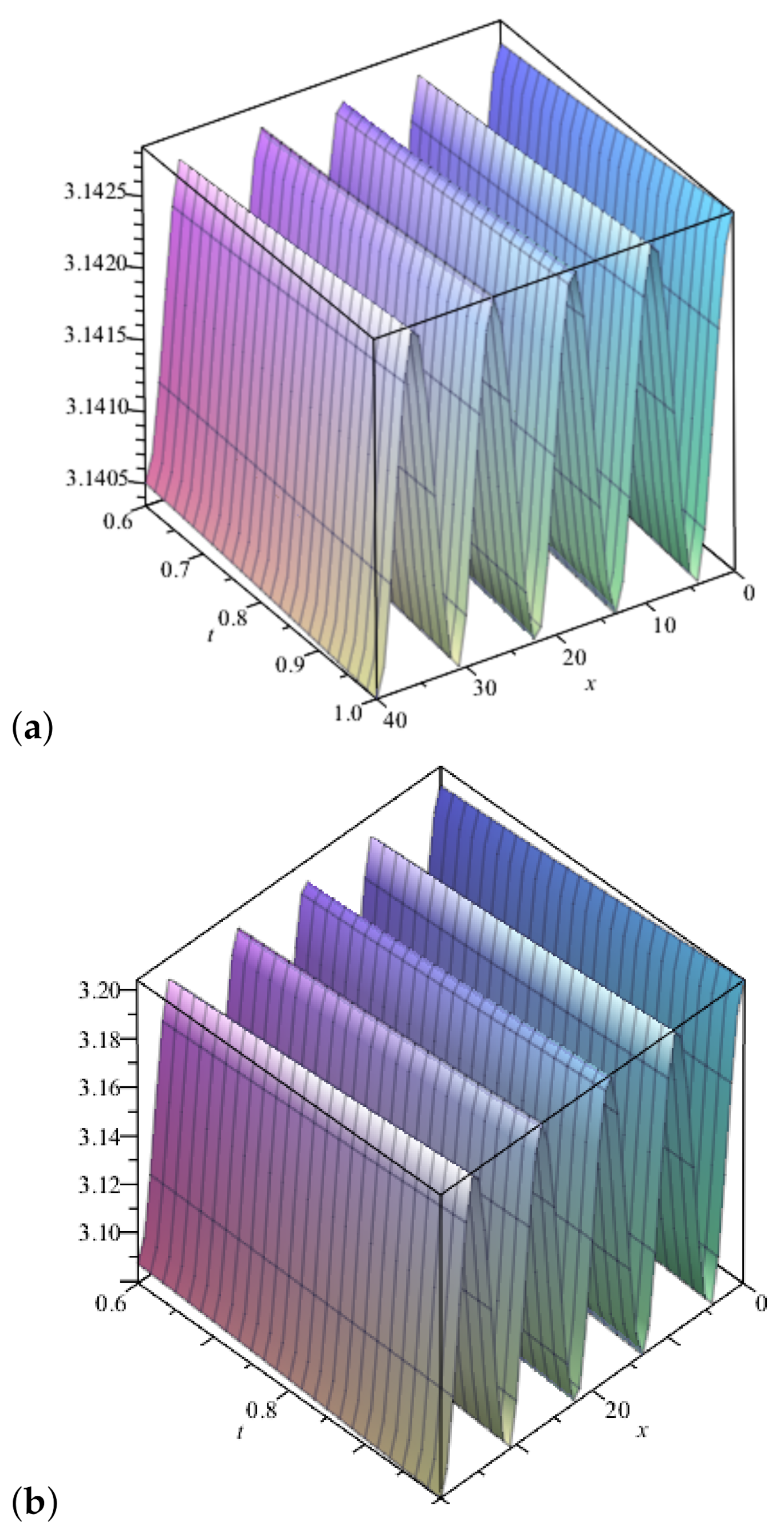 Symmetry 14 00057 g001a