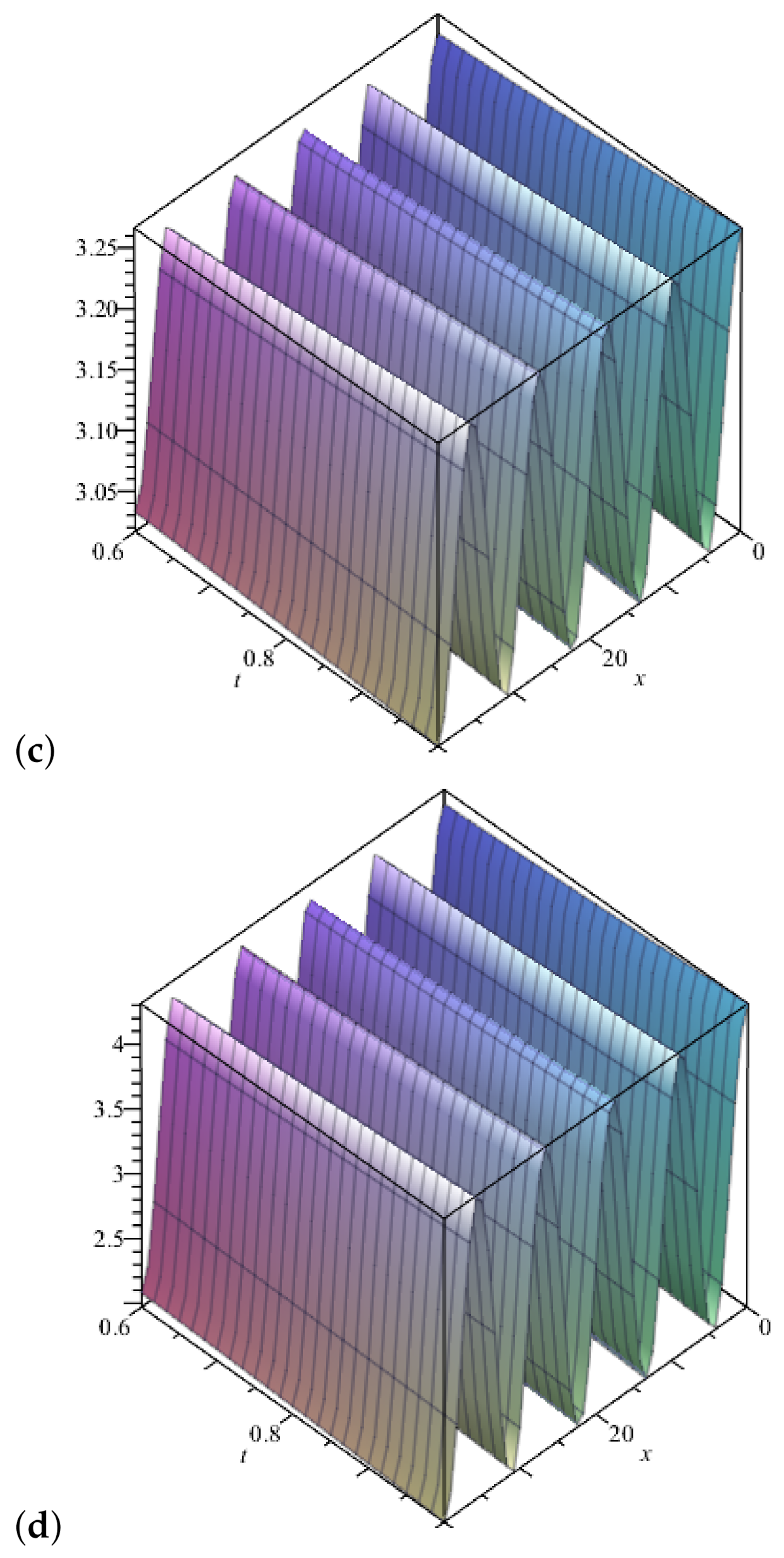 Symmetry 14 00057 g001b
