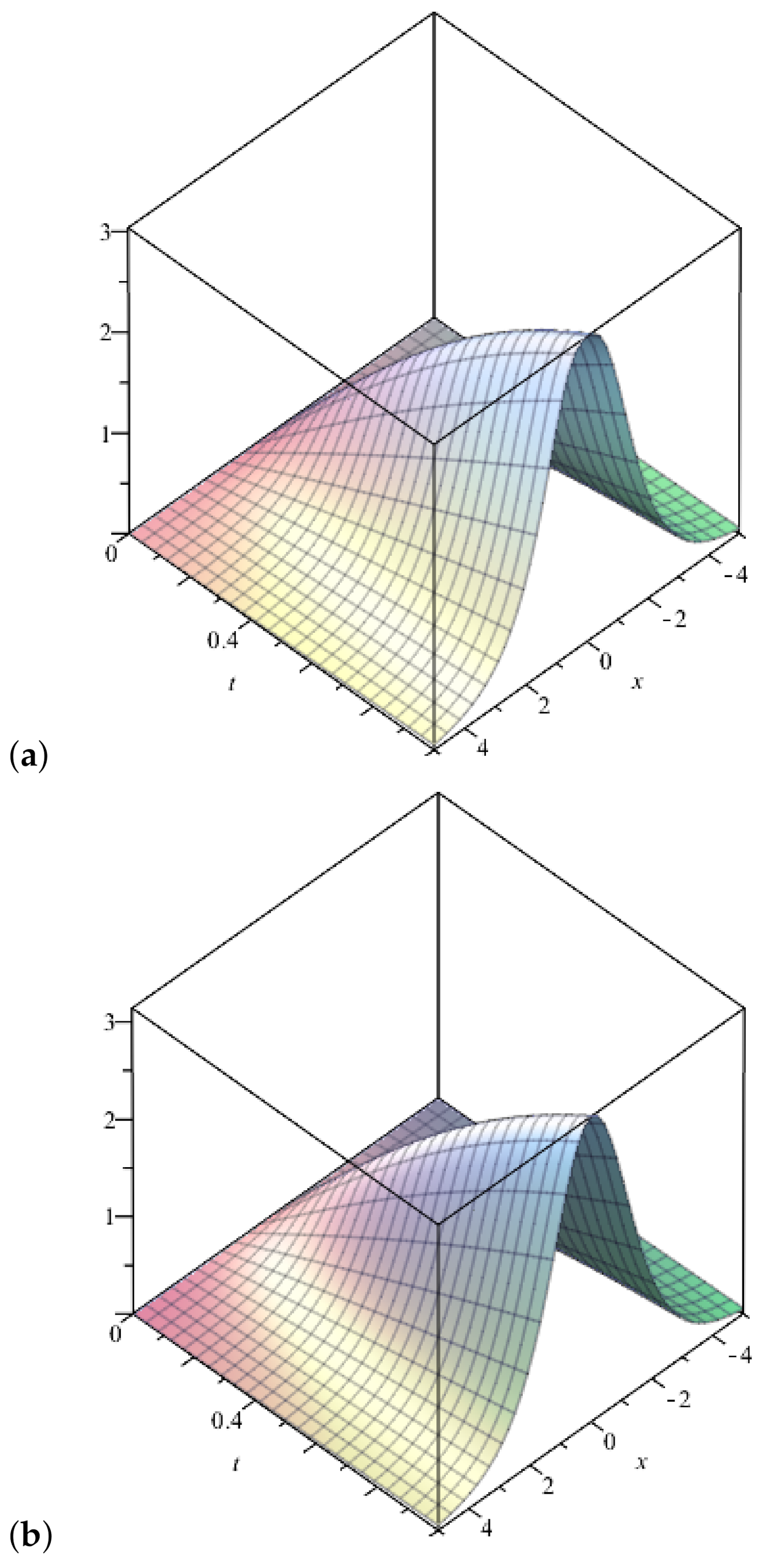 Symmetry 14 00057 g002