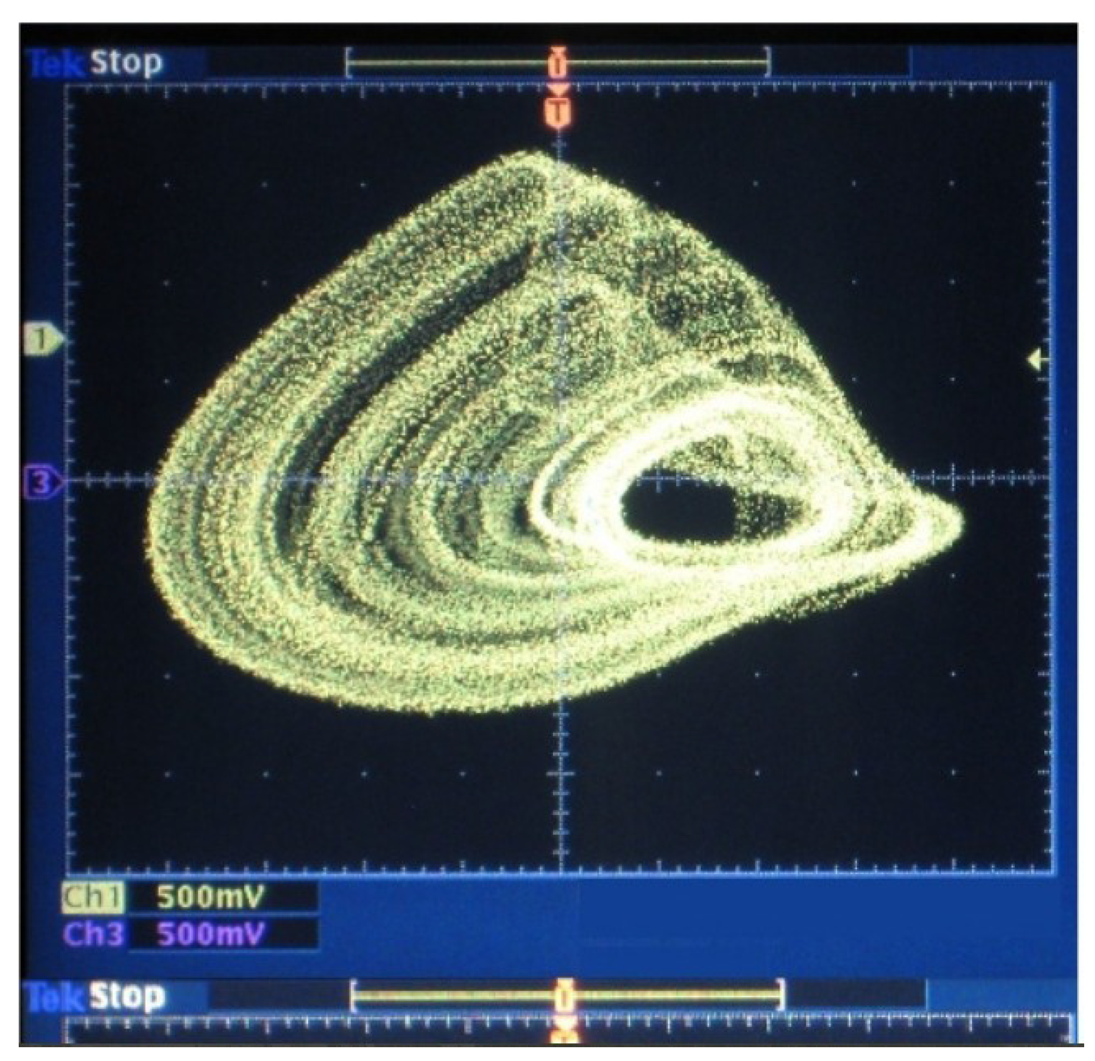 Symmetry 14 00068 g004 550