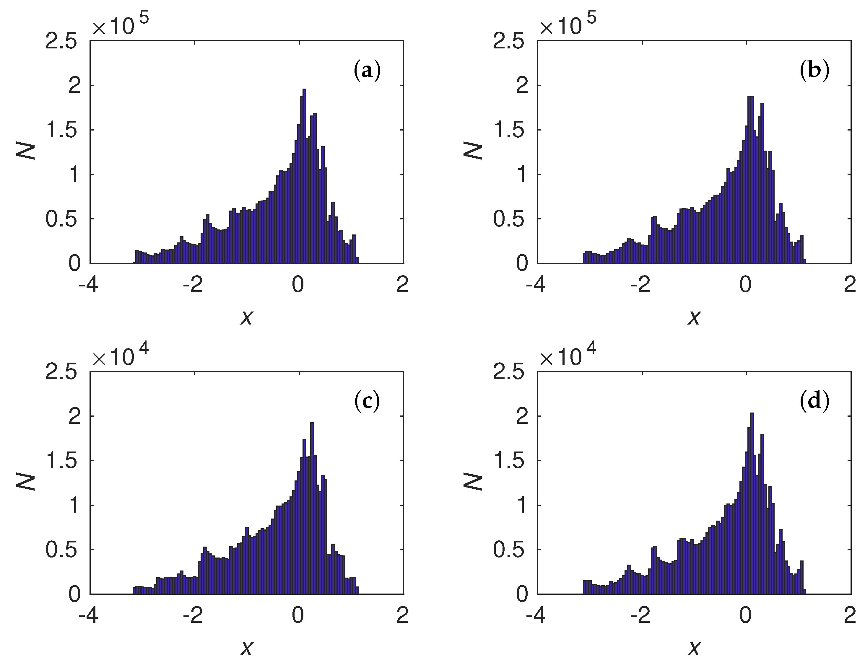 Symmetry 14 00068 g005 550