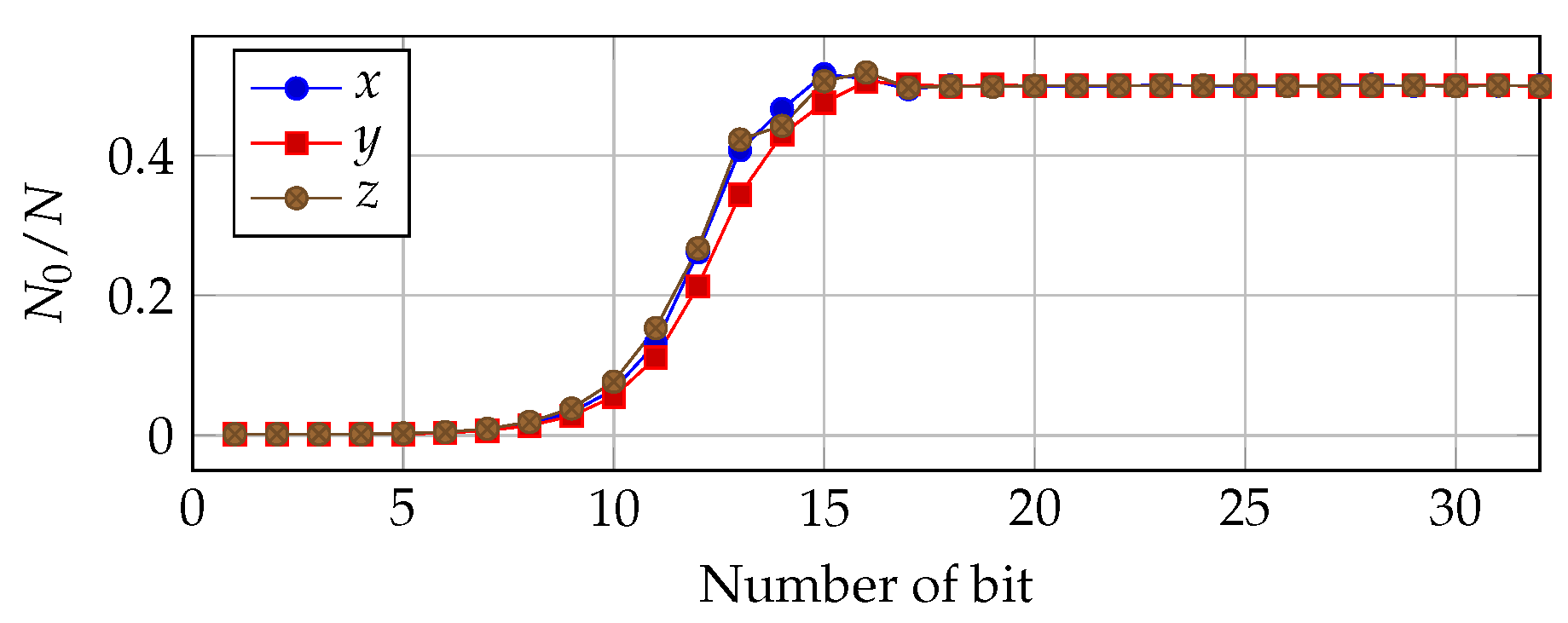 Symmetry 14 00068 g006 550