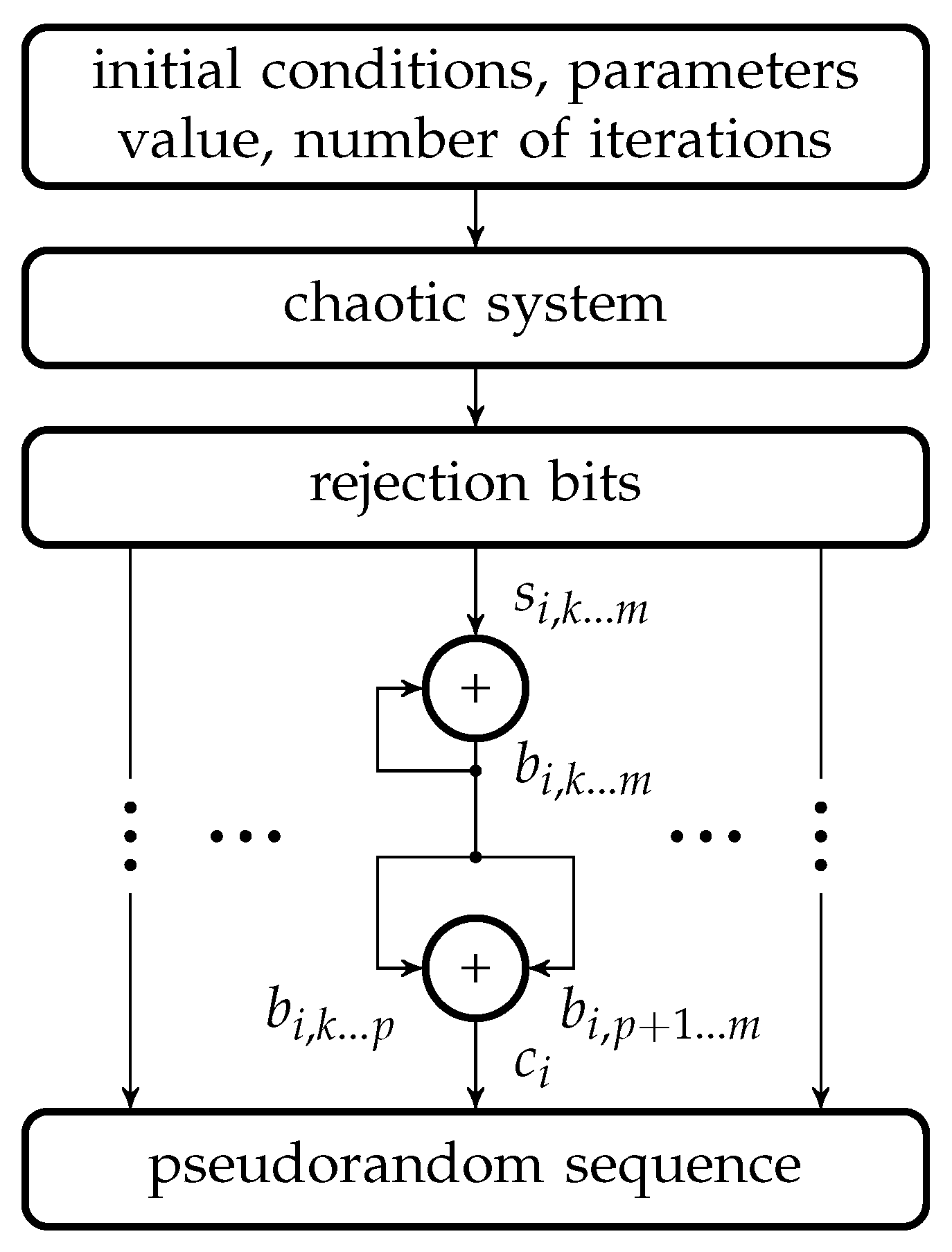 Symmetry 14 00068 g008 550