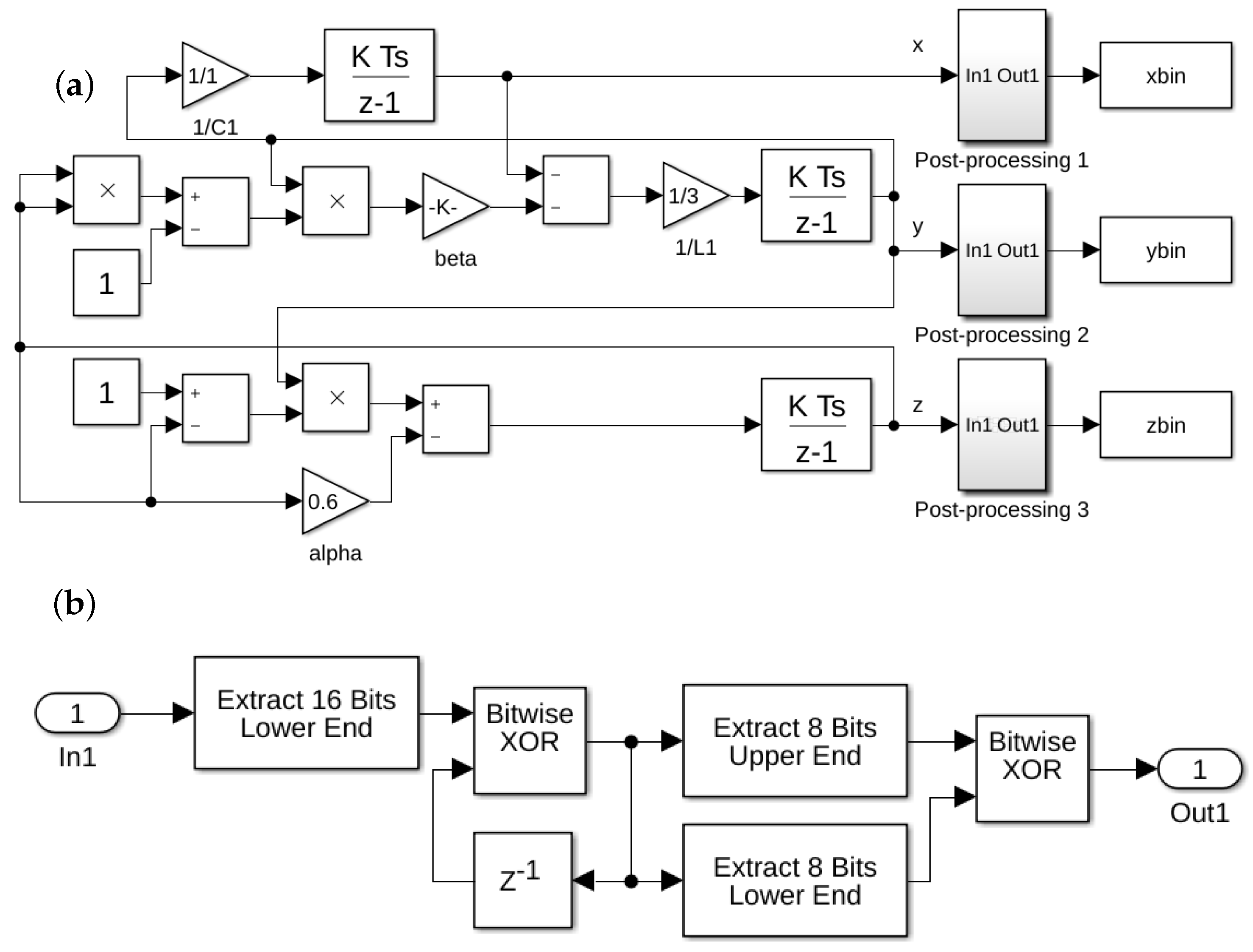 Symmetry 14 00068 g009 550