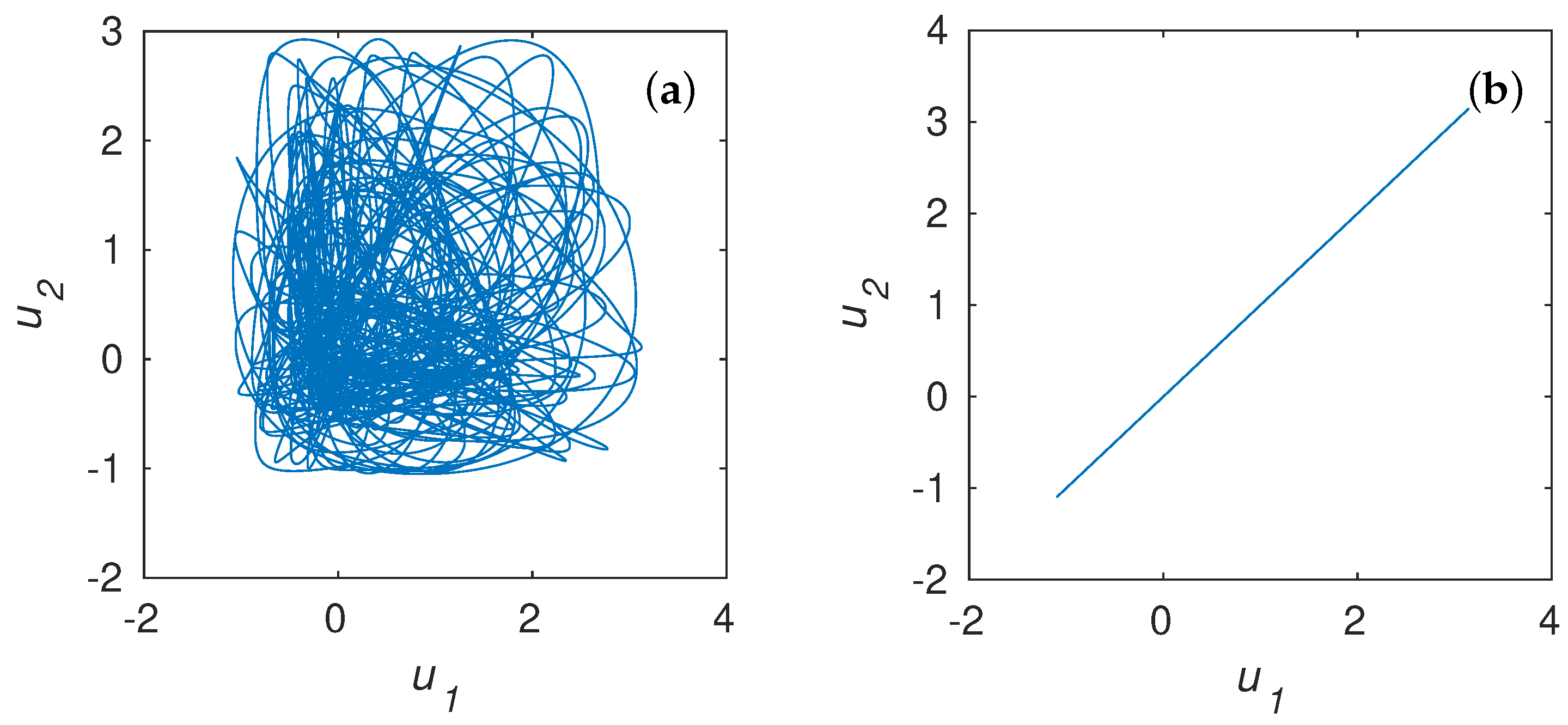 Symmetry 14 00068 g013 550