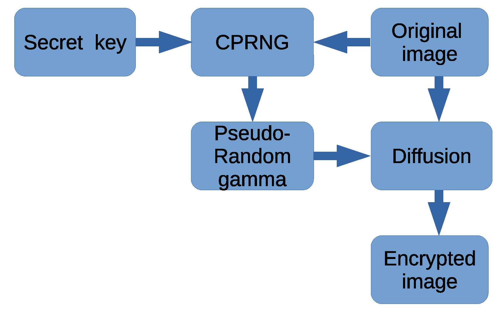 Symmetry 14 00068 g016 550