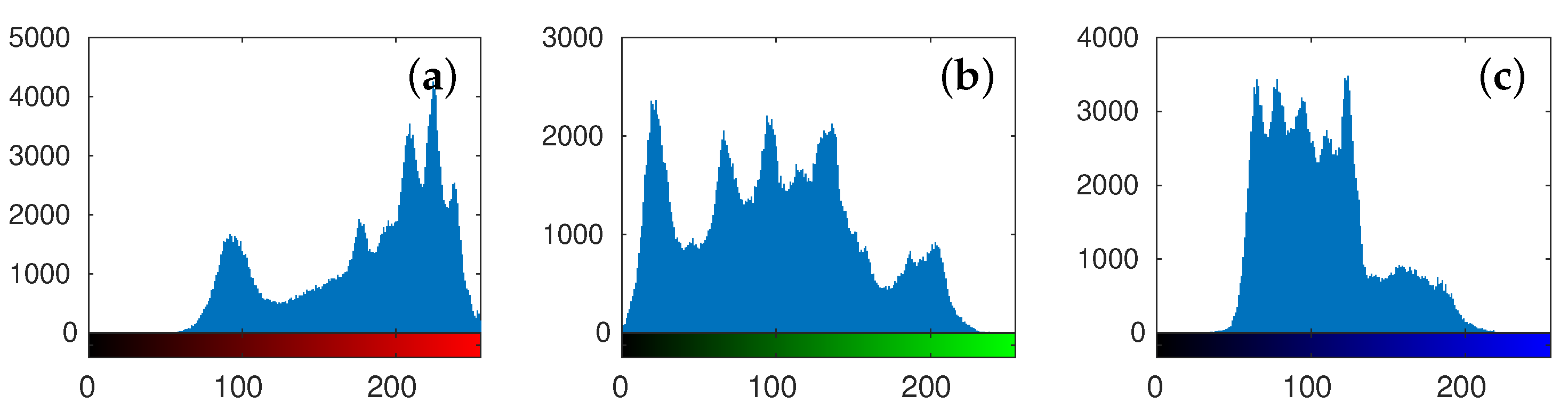 Symmetry 14 00068 g018 550