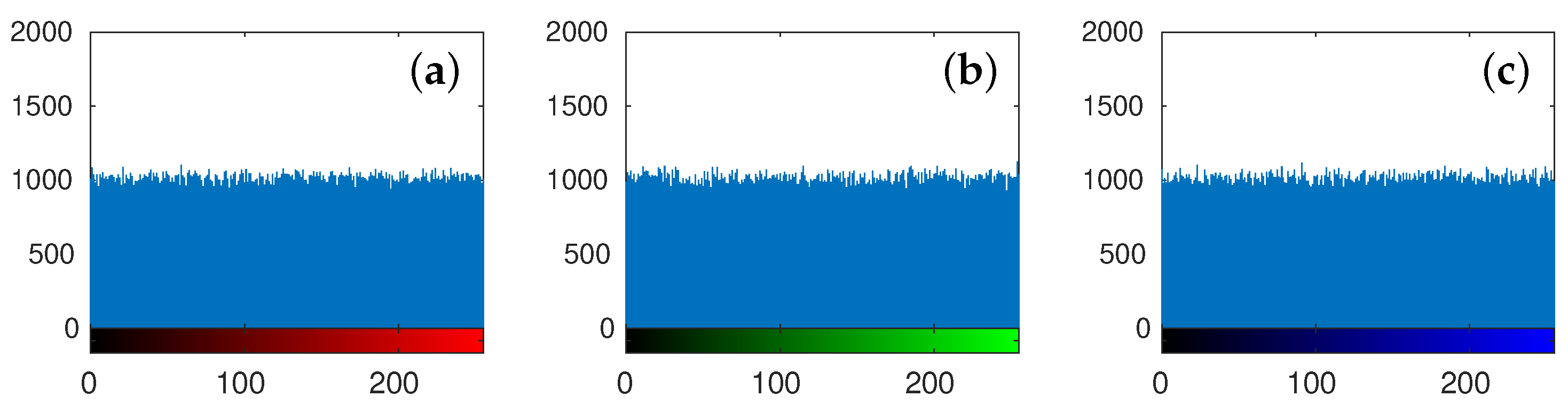Symmetry 14 00068 g020 550