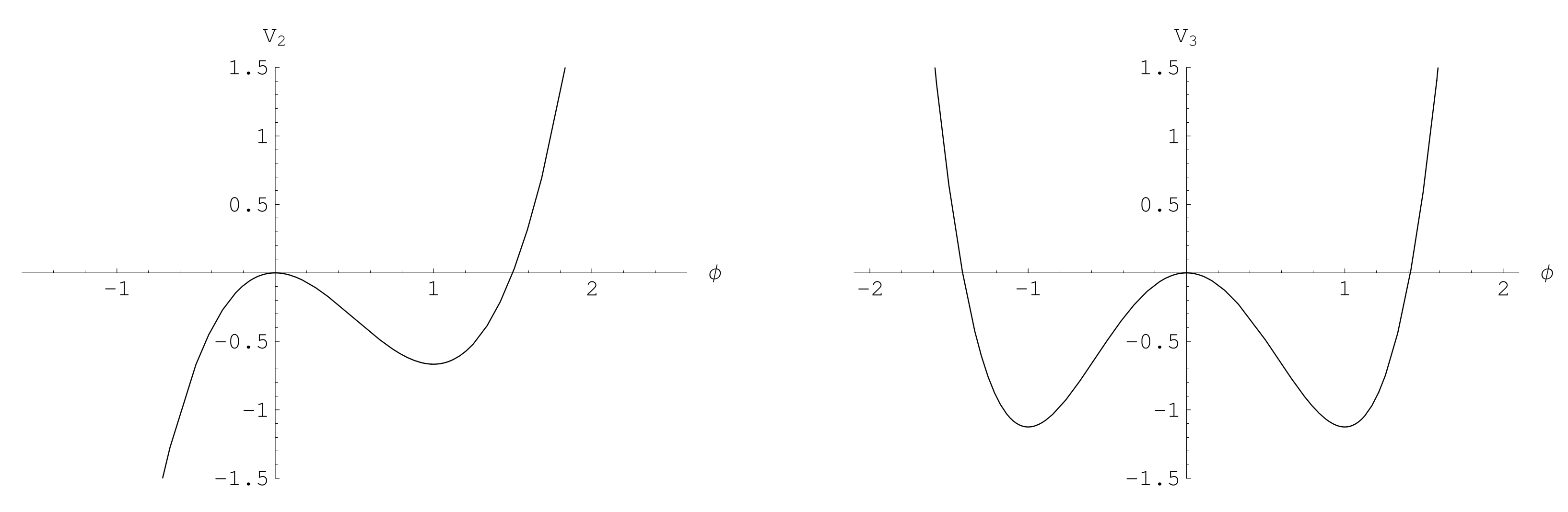 Symmetry 14 00073 g002 550