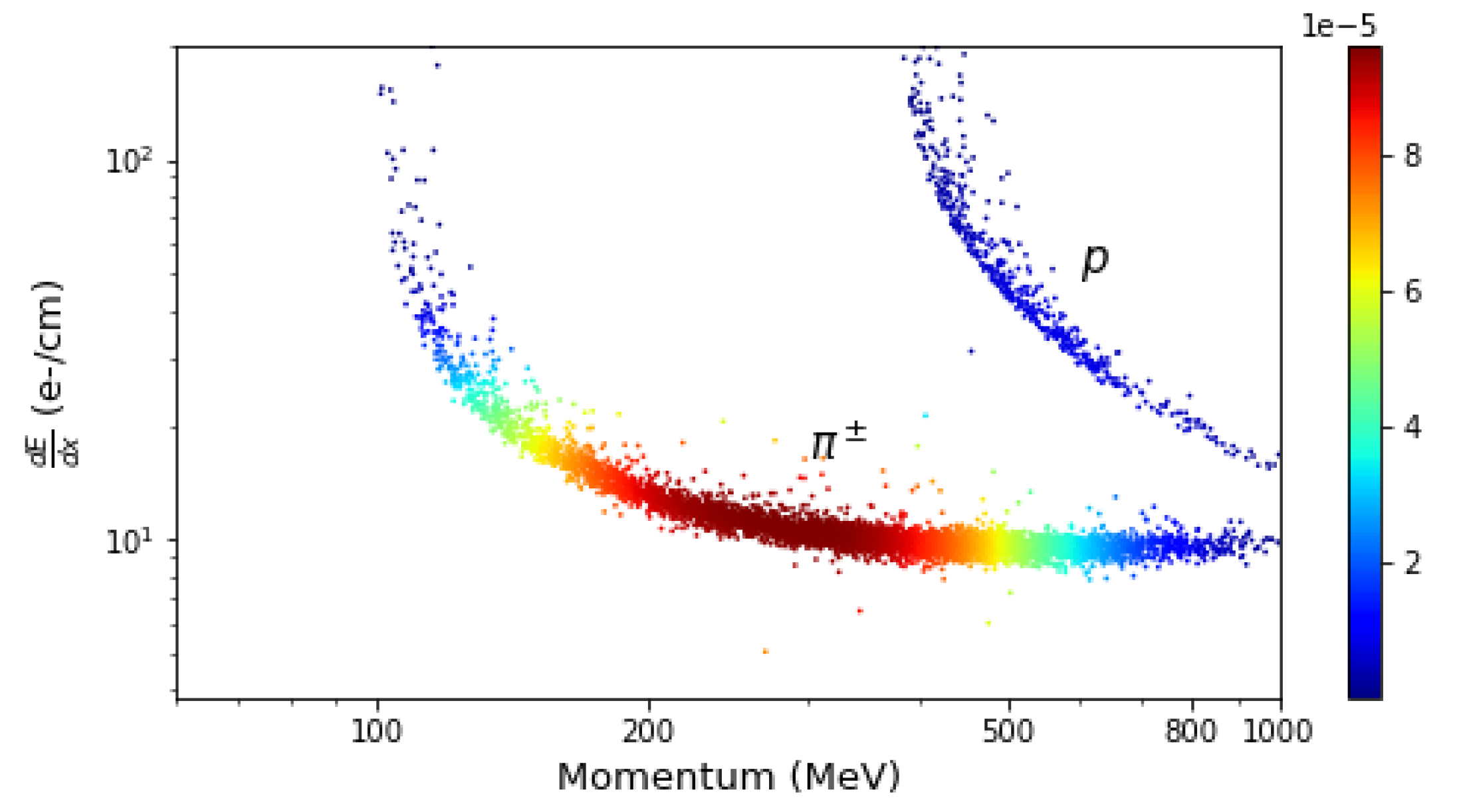 Symmetry 14 00076 g007 550