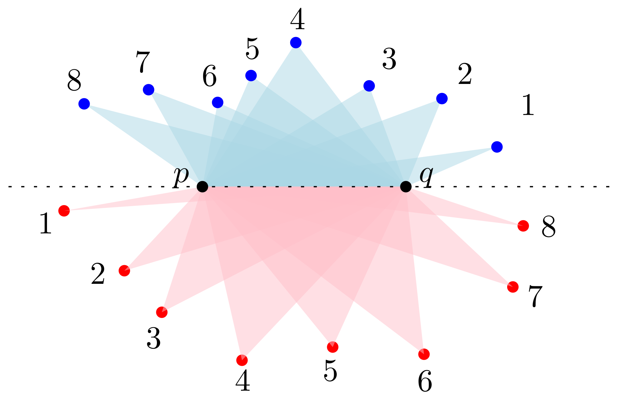 Symmetry 14 00078 g001