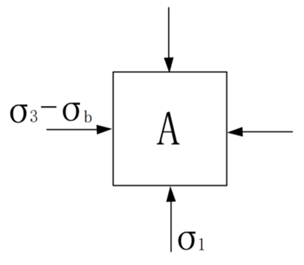 Symmetry 14 00079 g005