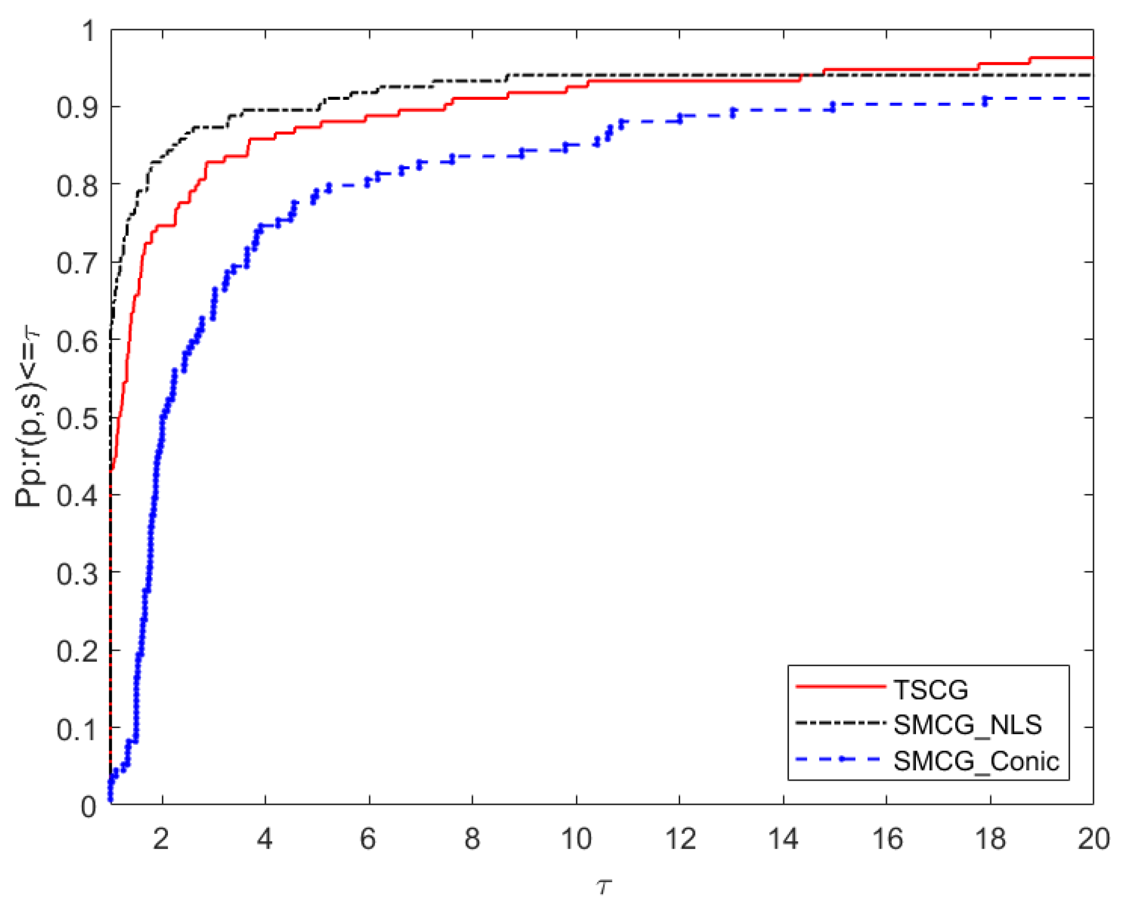 Symmetry 14 00080 g003 550