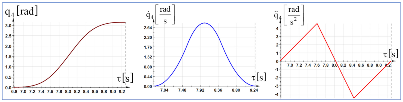 Symmetry 14 00081 g009
