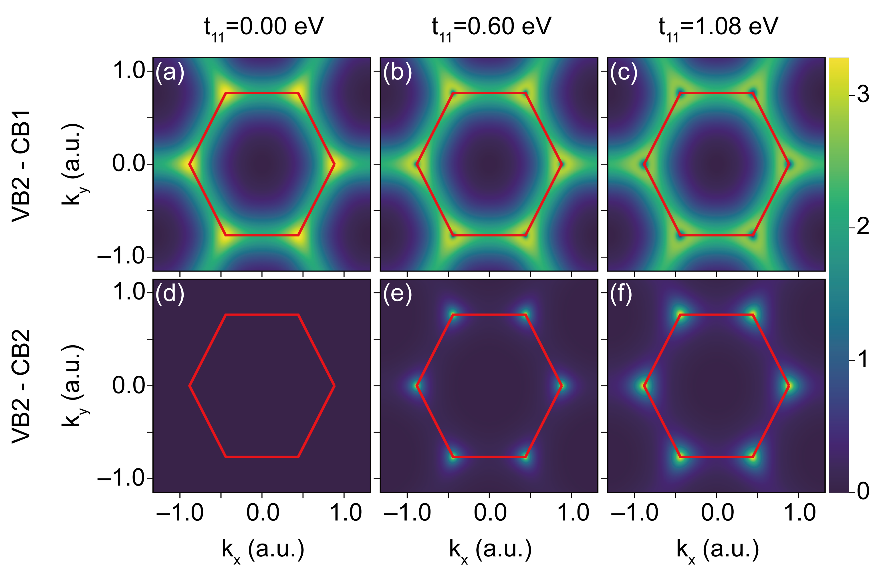 Symmetry 14 00084 g006