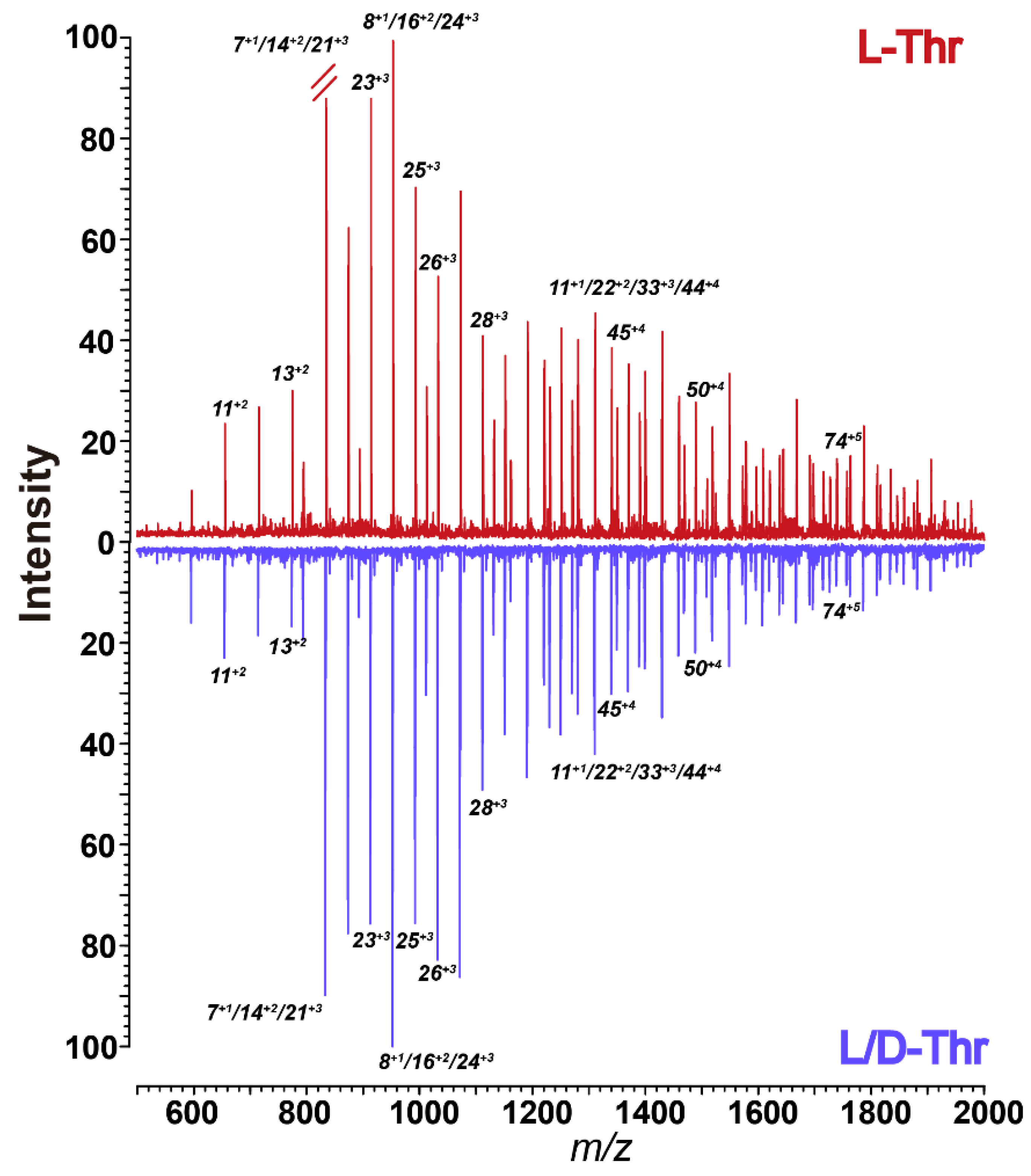 Symmetry 14 00086 g001