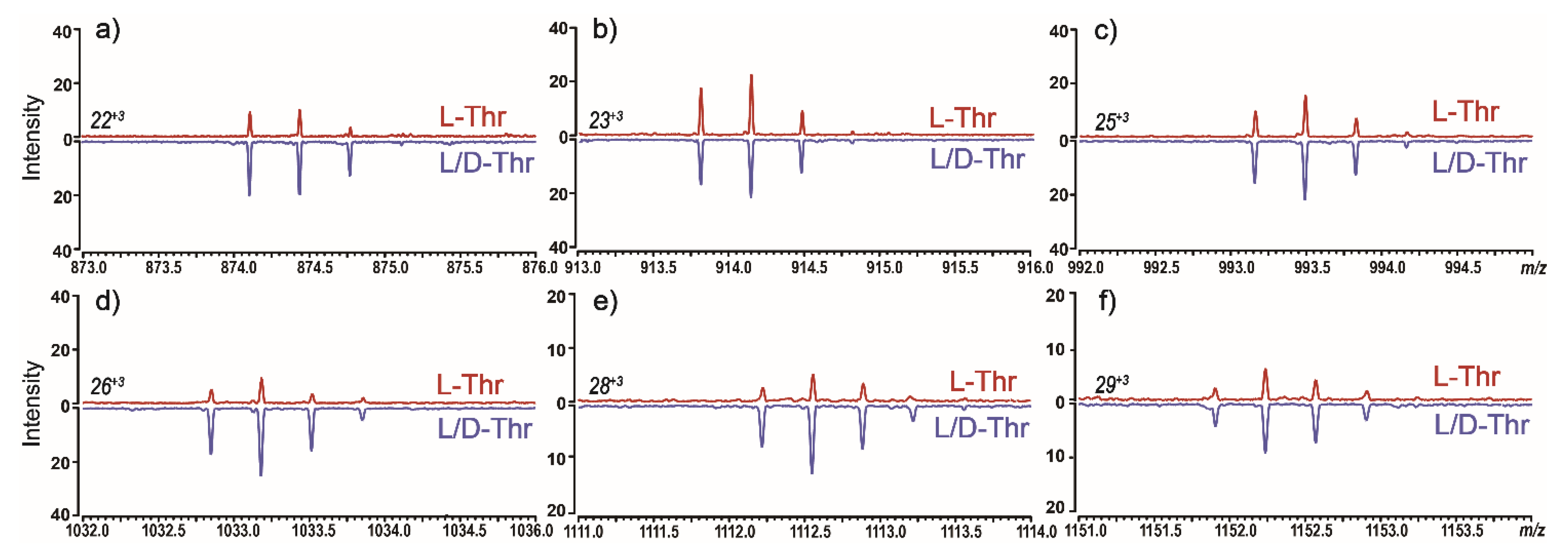 Symmetry 14 00086 g003