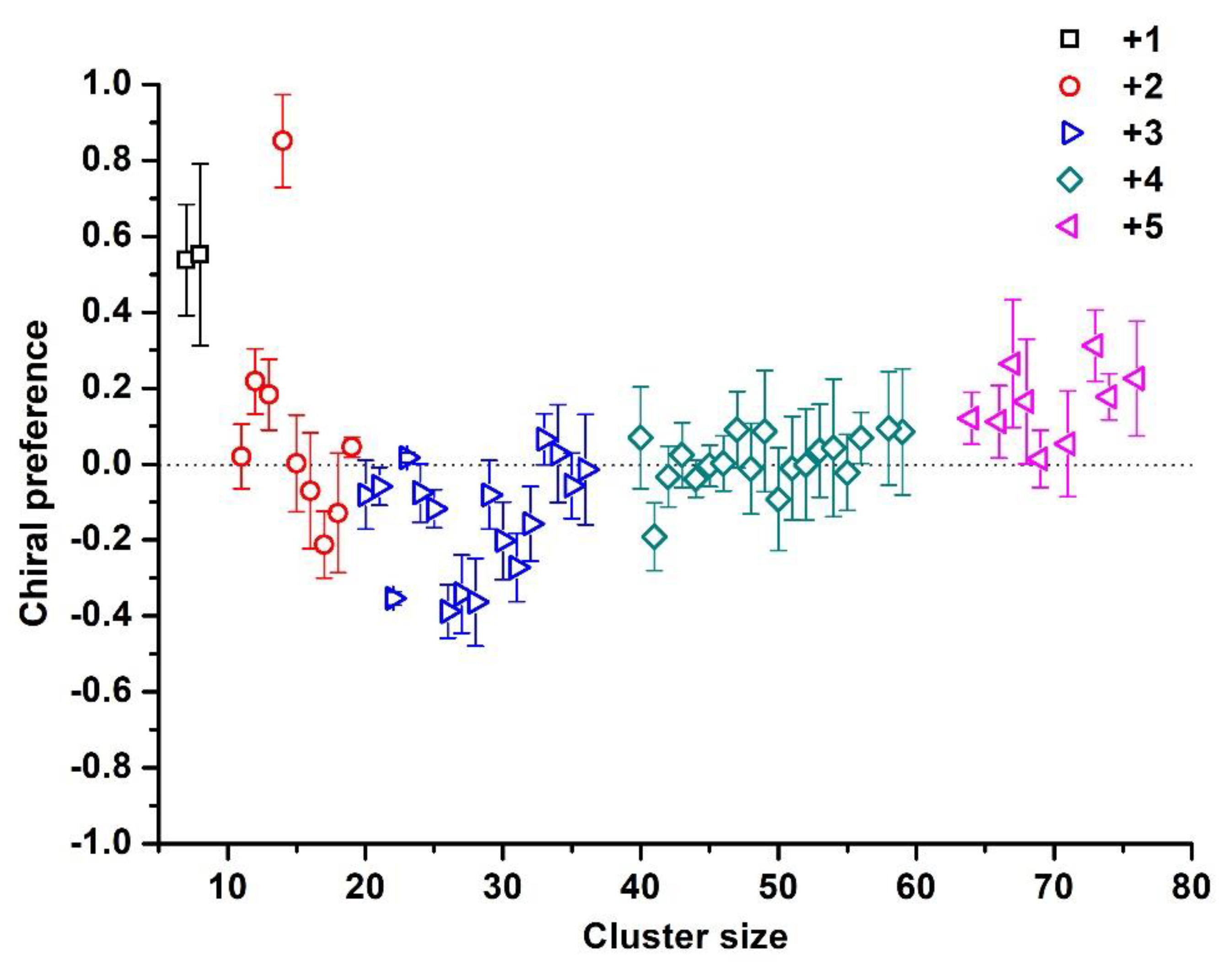 Symmetry 14 00086 g005