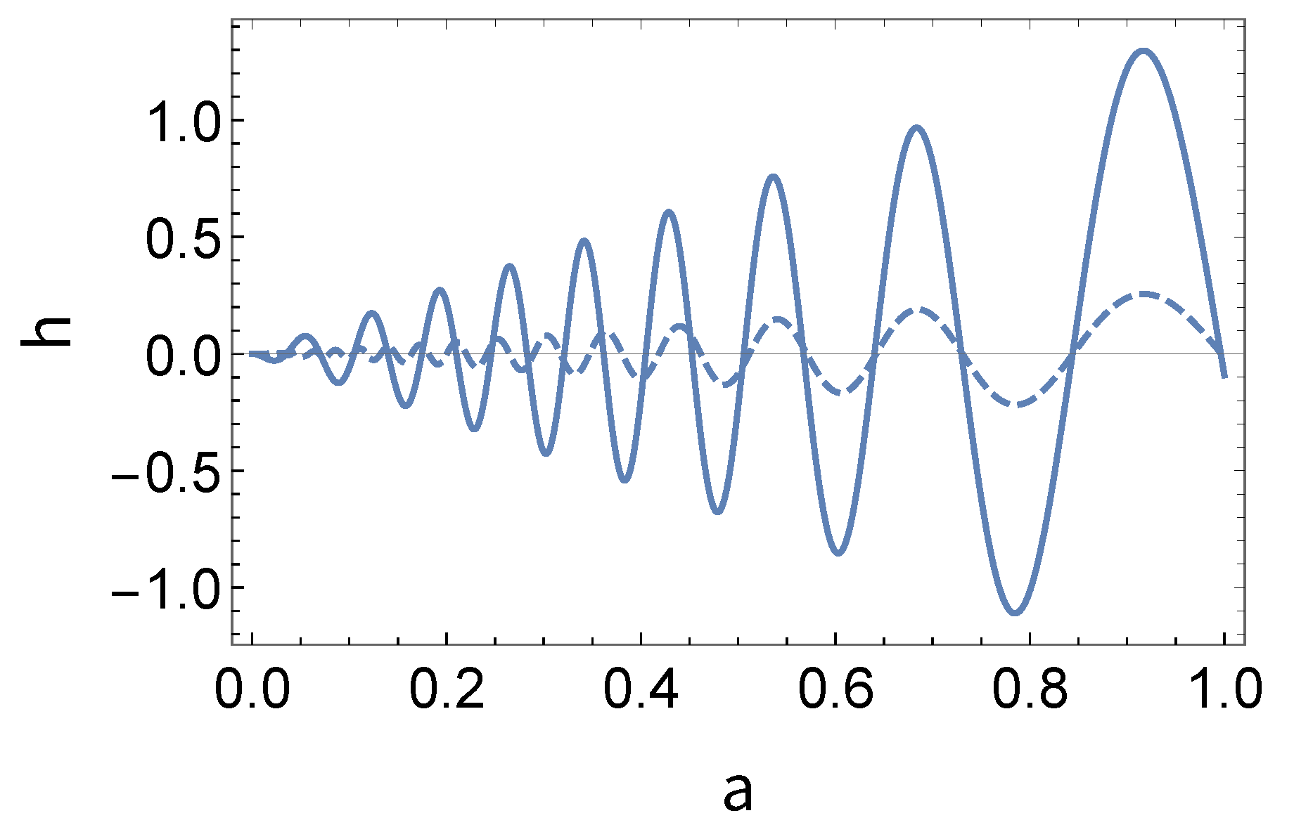 Symmetry 14 00087 g001 550