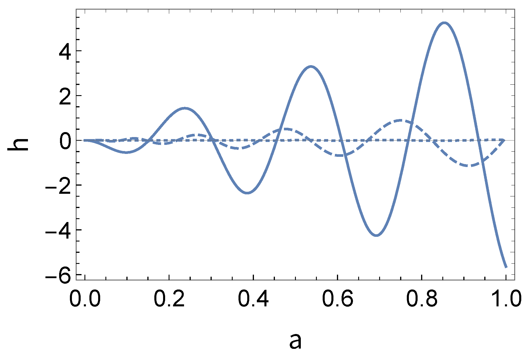 Symmetry 14 00087 g002 550