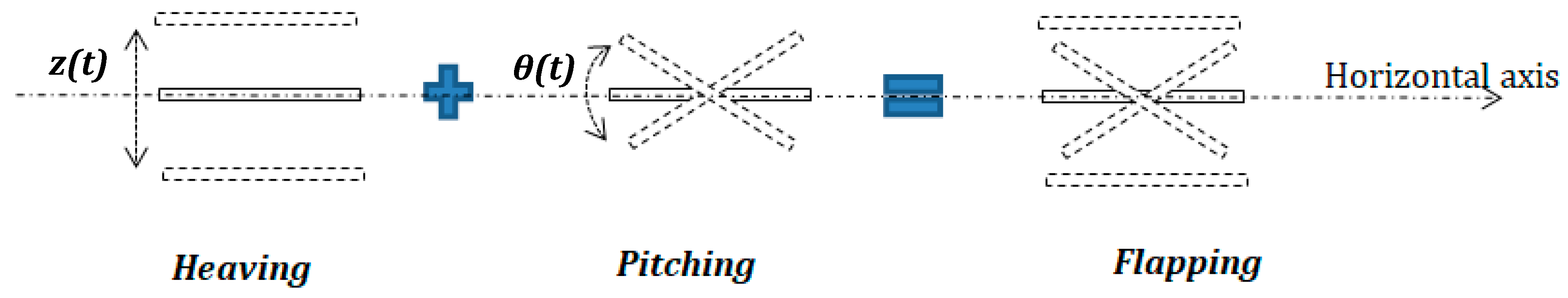 Symmetry 14 00088 g001 550
