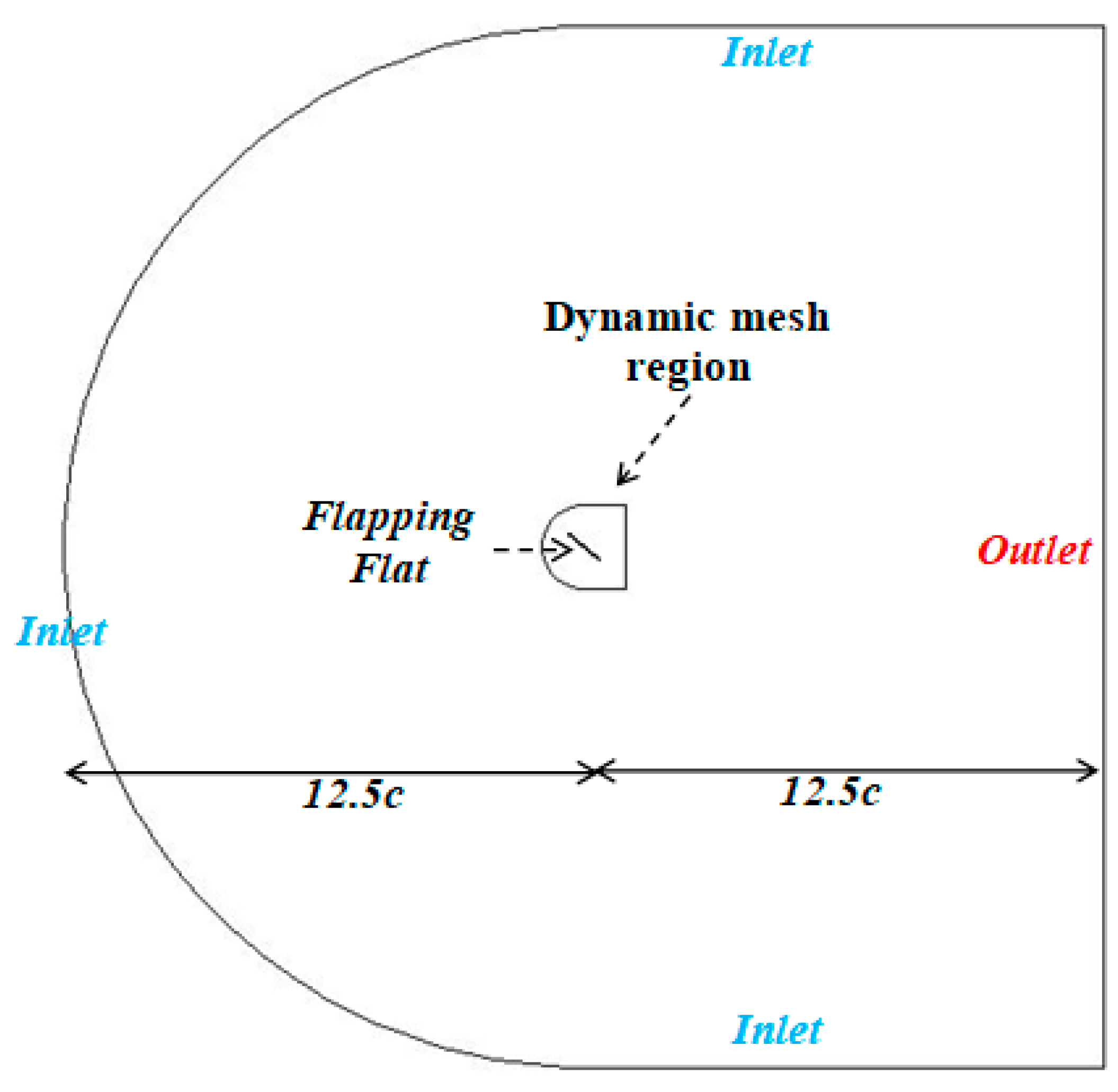 Symmetry 14 00088 g004 550