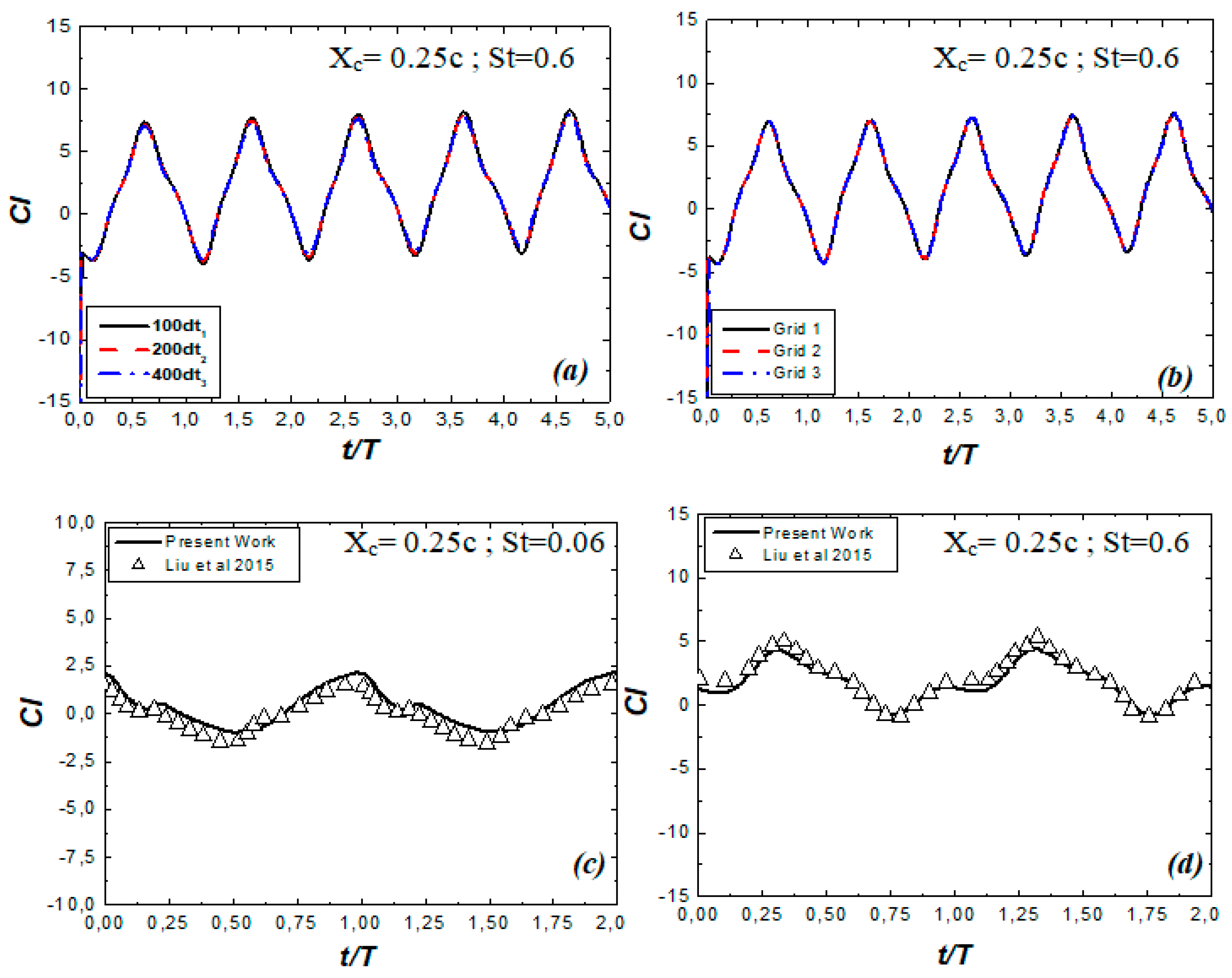 Symmetry 14 00088 g005 550