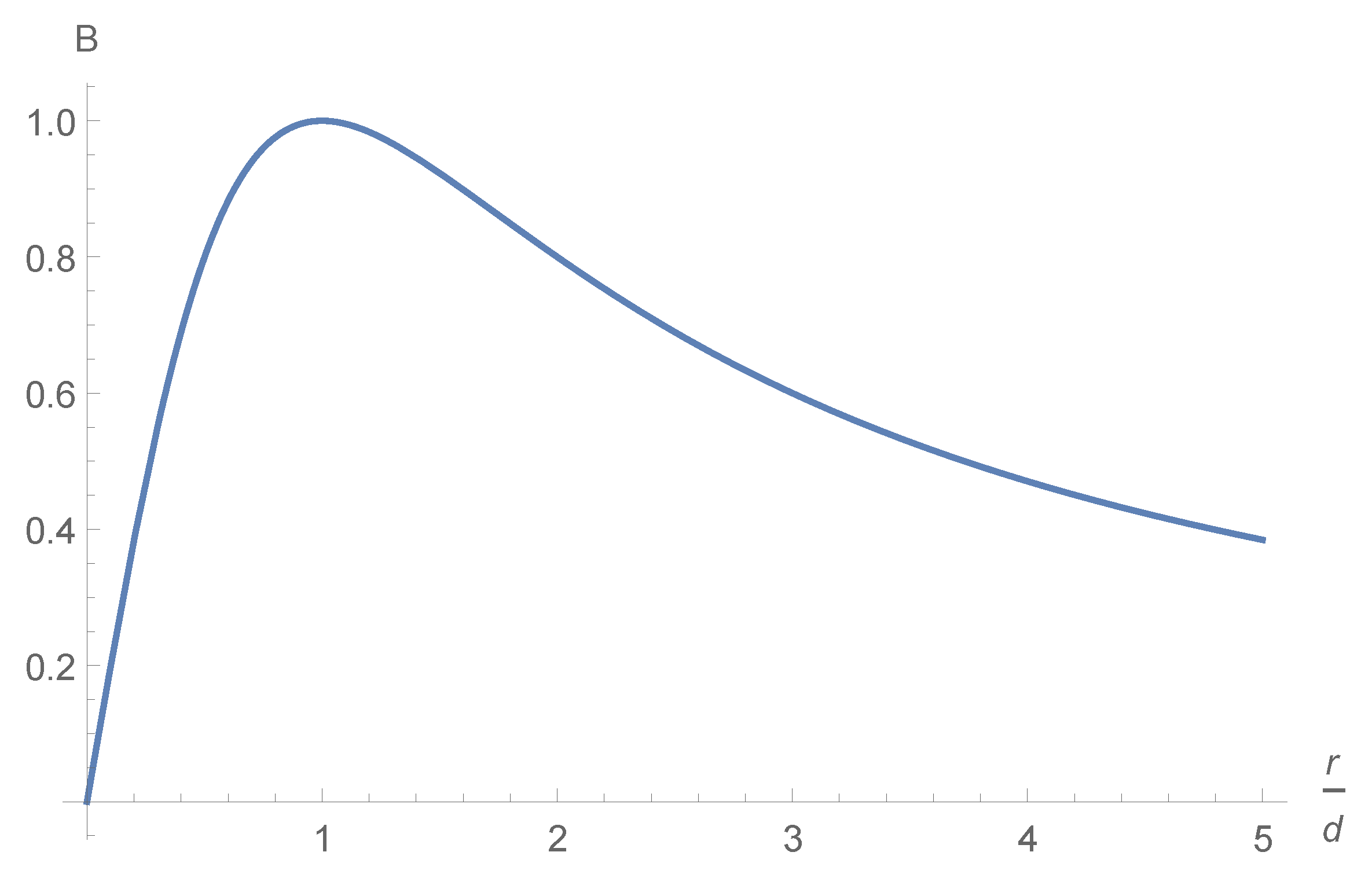 Symmetry 14 00094 g002 550