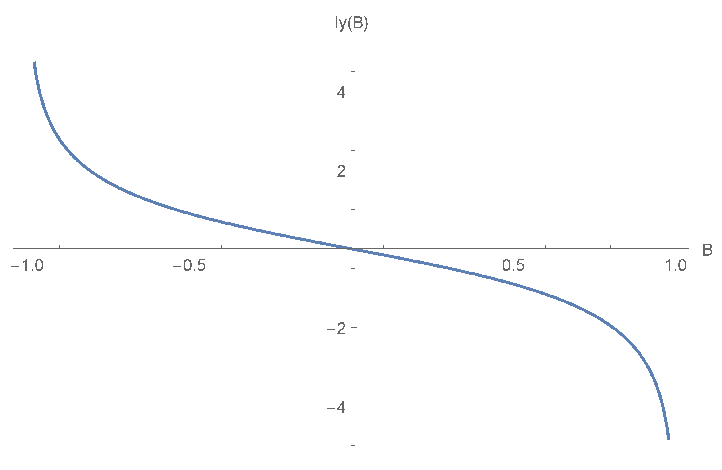 Symmetry 14 00094 g003 550