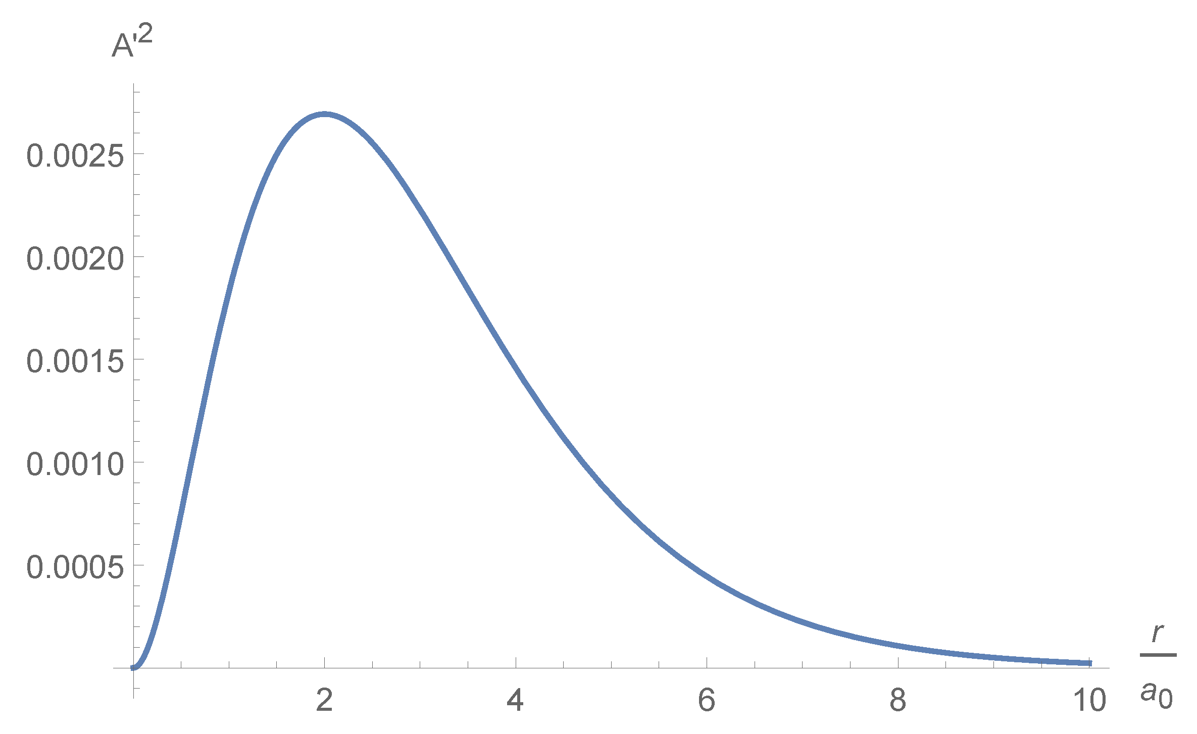 Symmetry 14 00094 g005 550