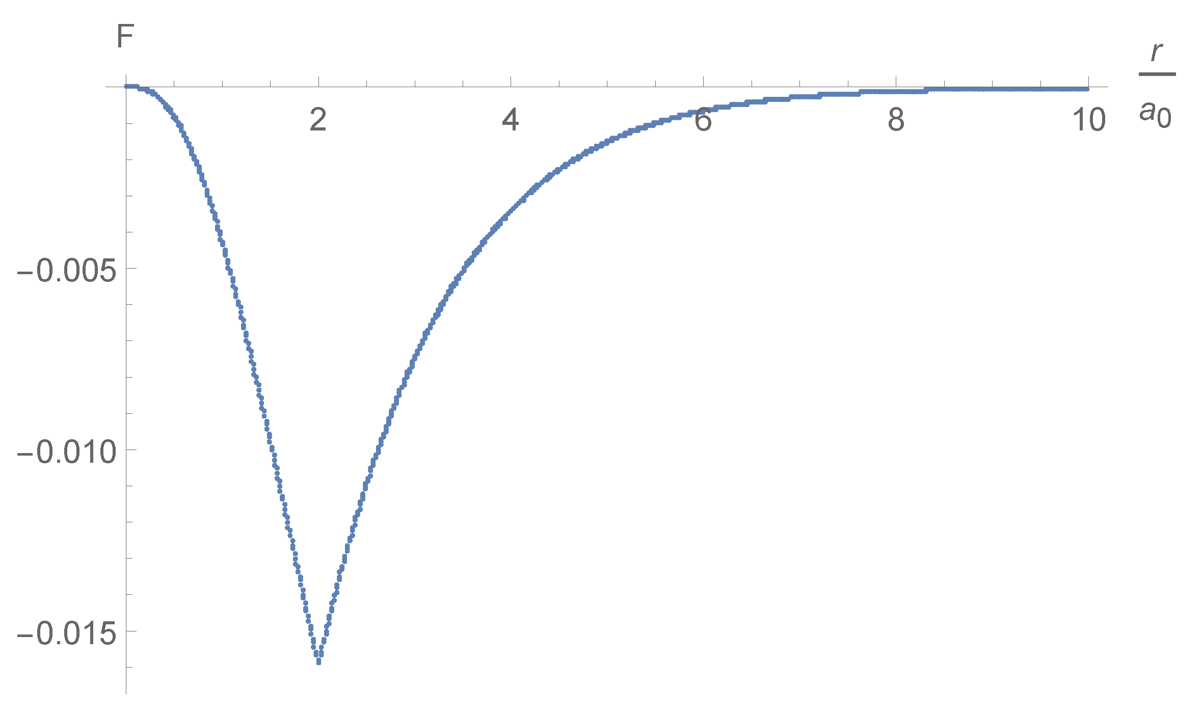 Symmetry 14 00094 g006 550