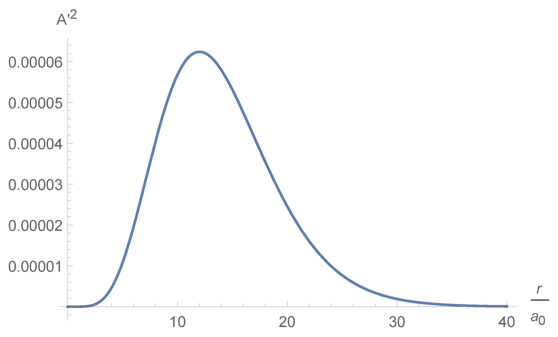 Symmetry 14 00094 g008 550