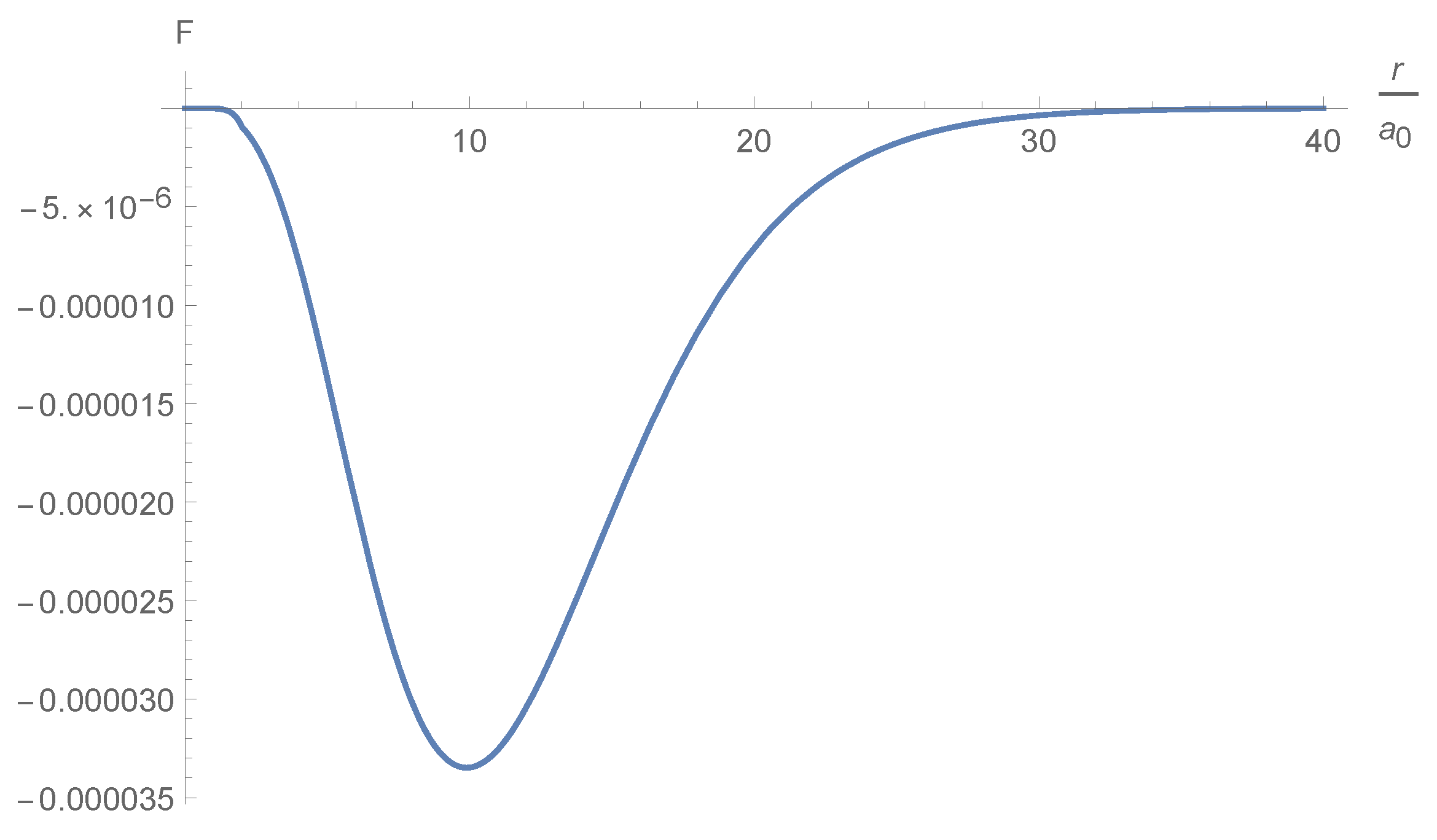 Symmetry 14 00094 g009 550