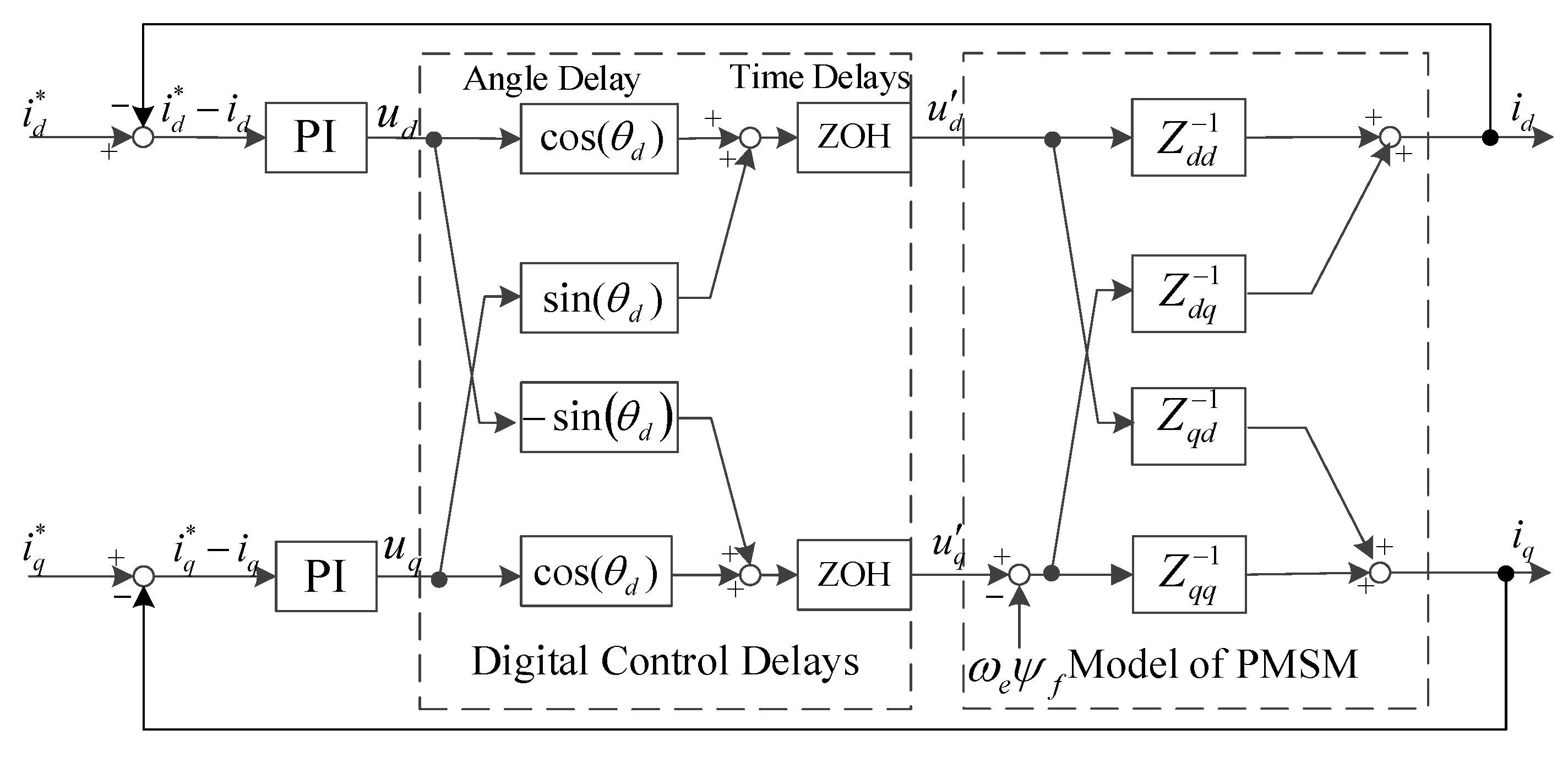 Symmetry 14 00101 g003