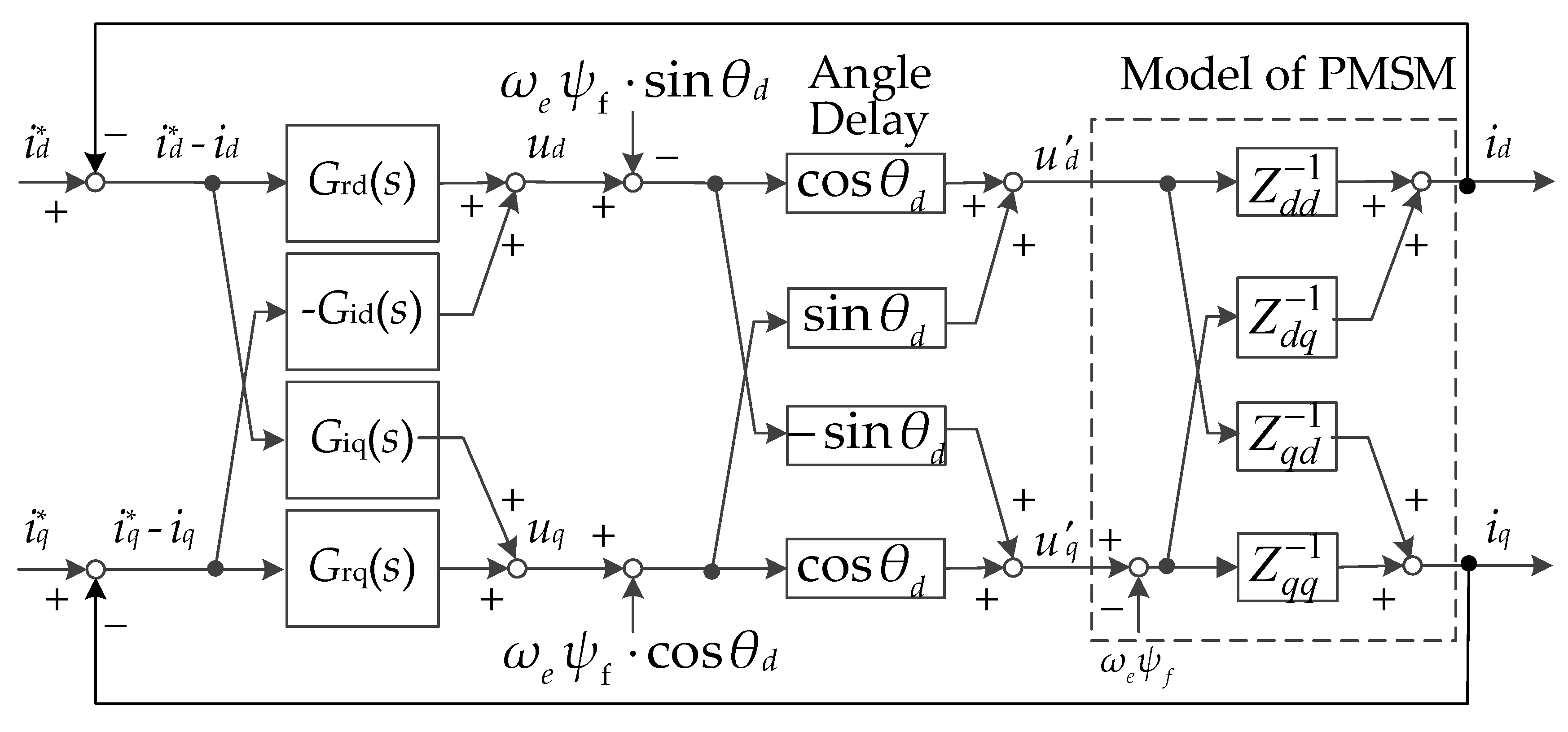 Symmetry 14 00101 g007
