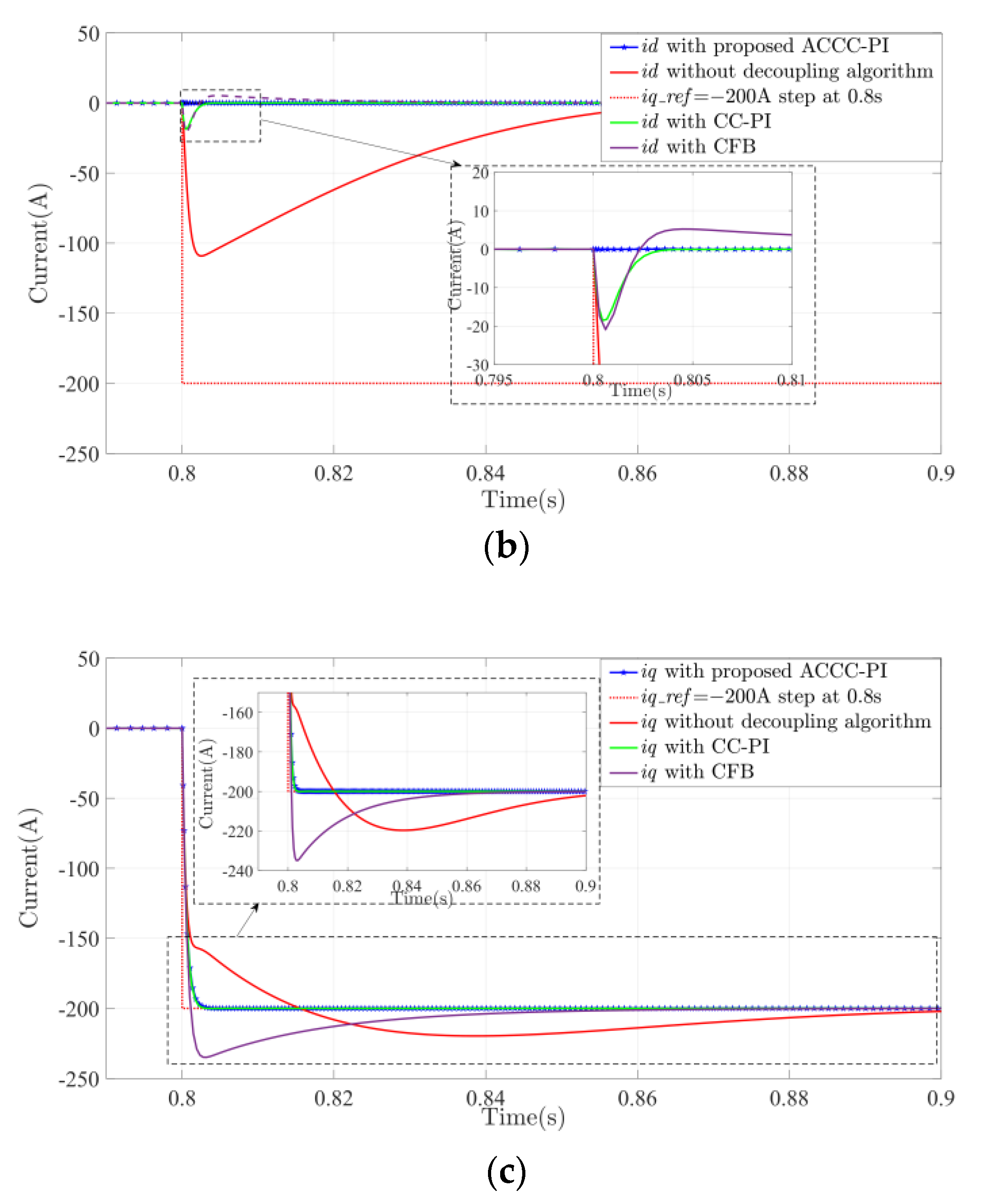 Symmetry 14 00101 g014b