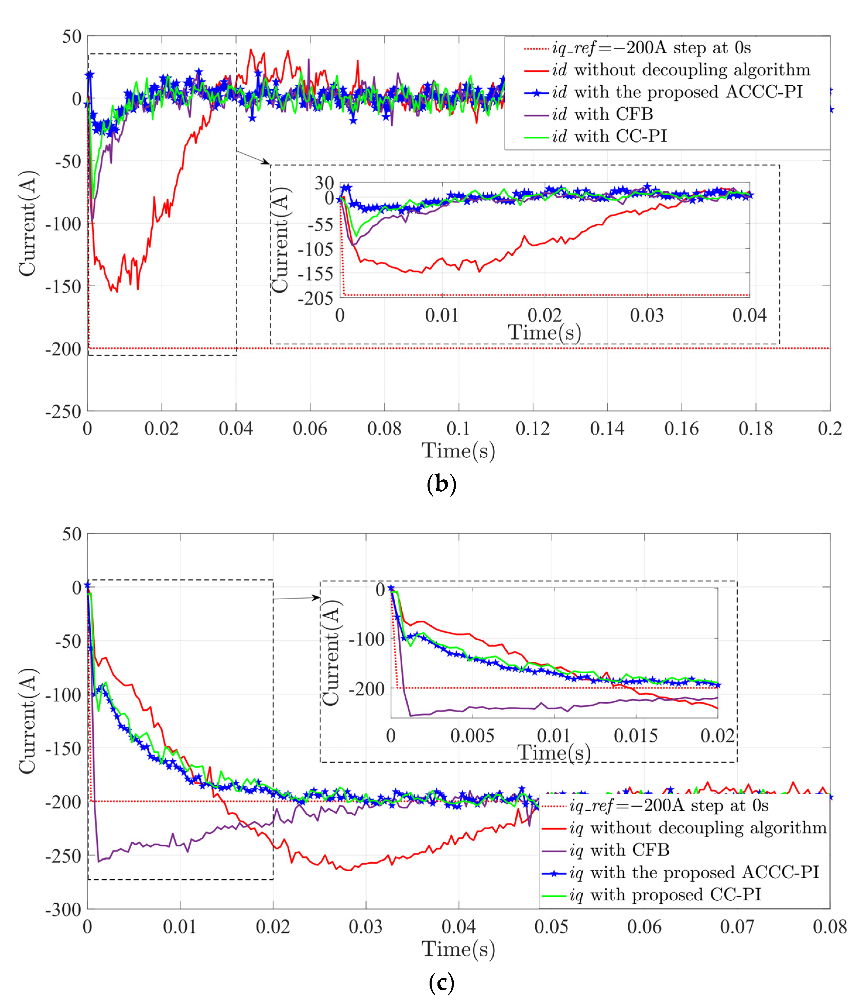 Symmetry 14 00101 g015b