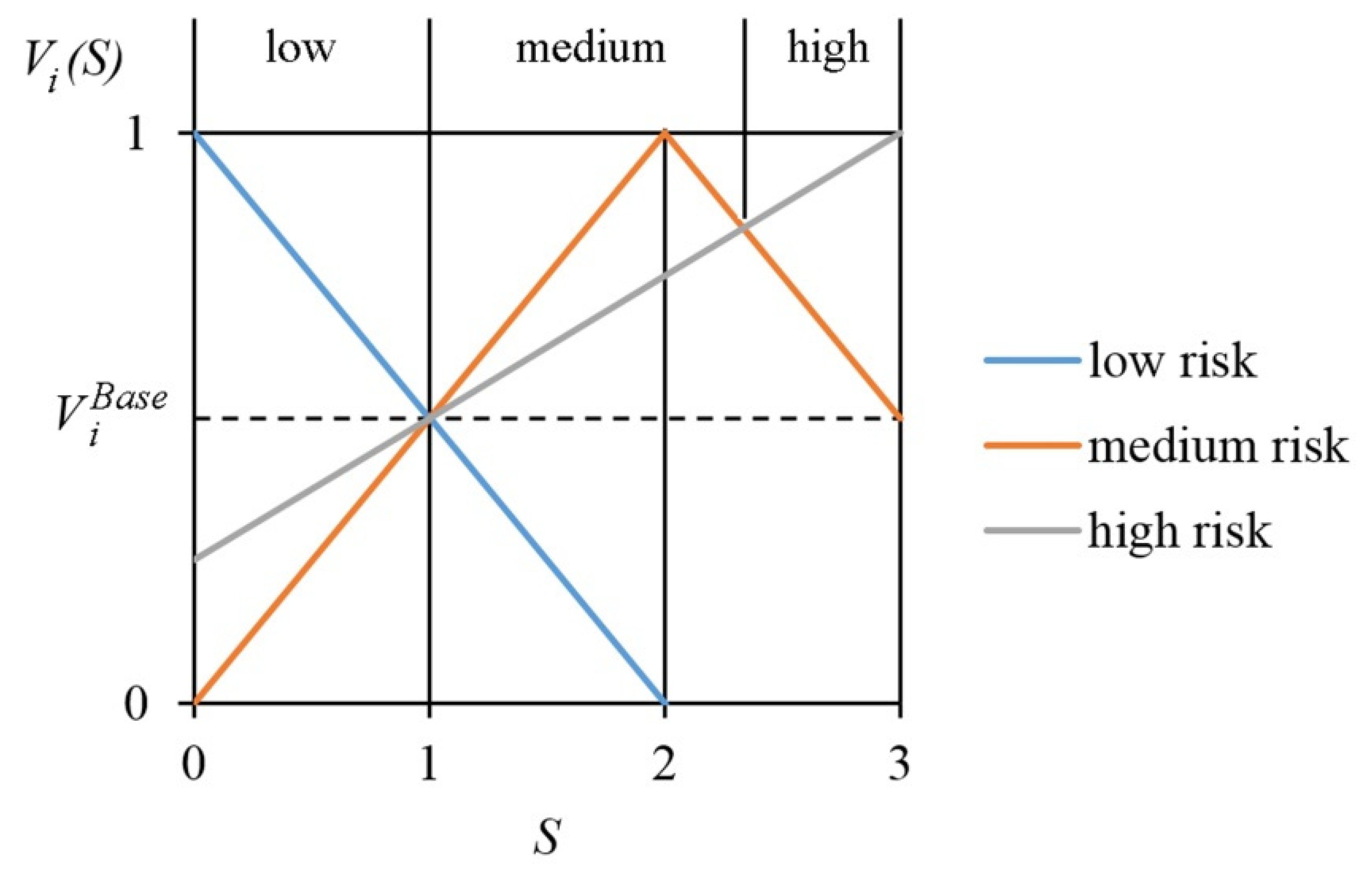 Symmetry 14 00102 g002 550