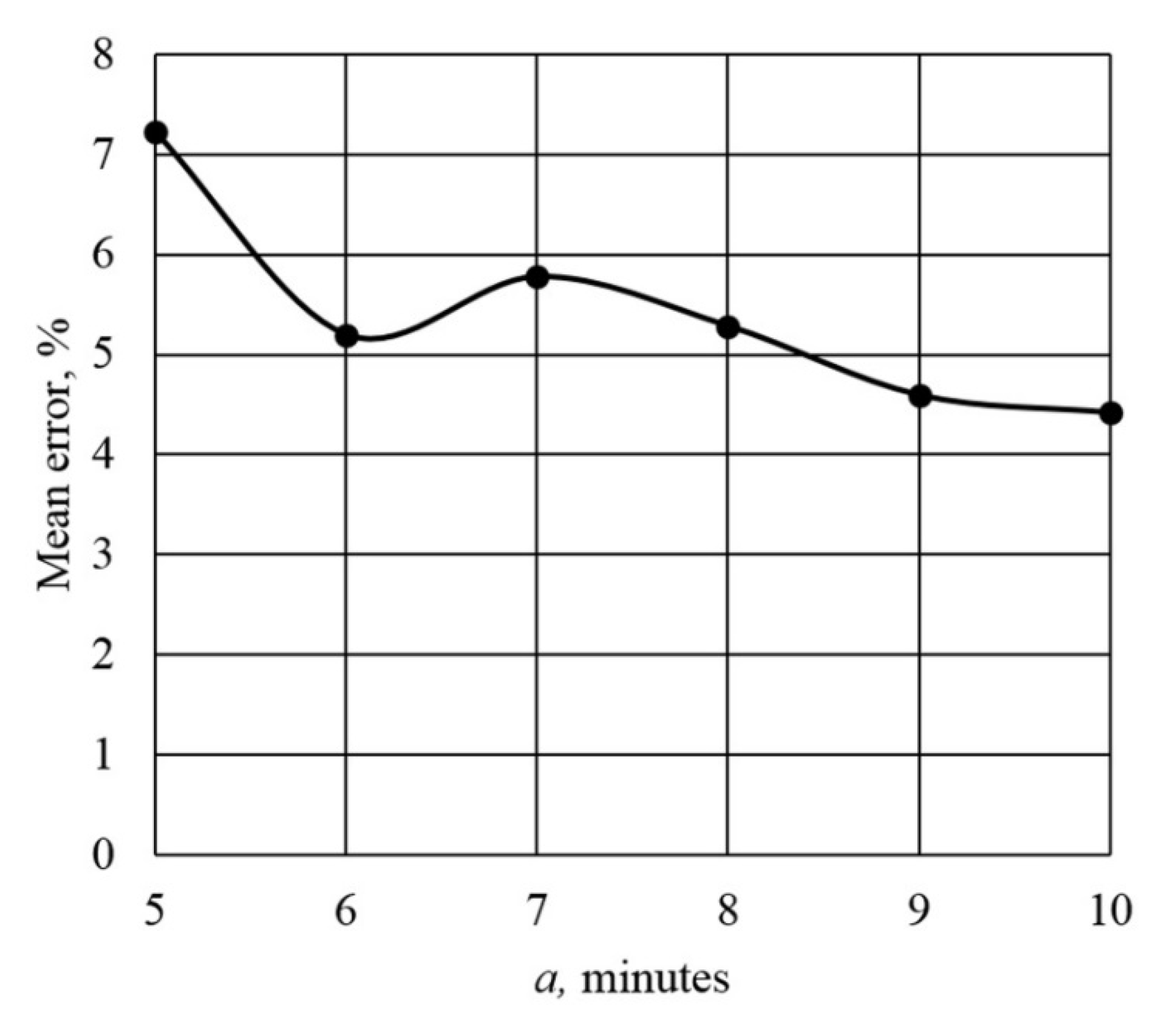 Symmetry 14 00102 g003 550