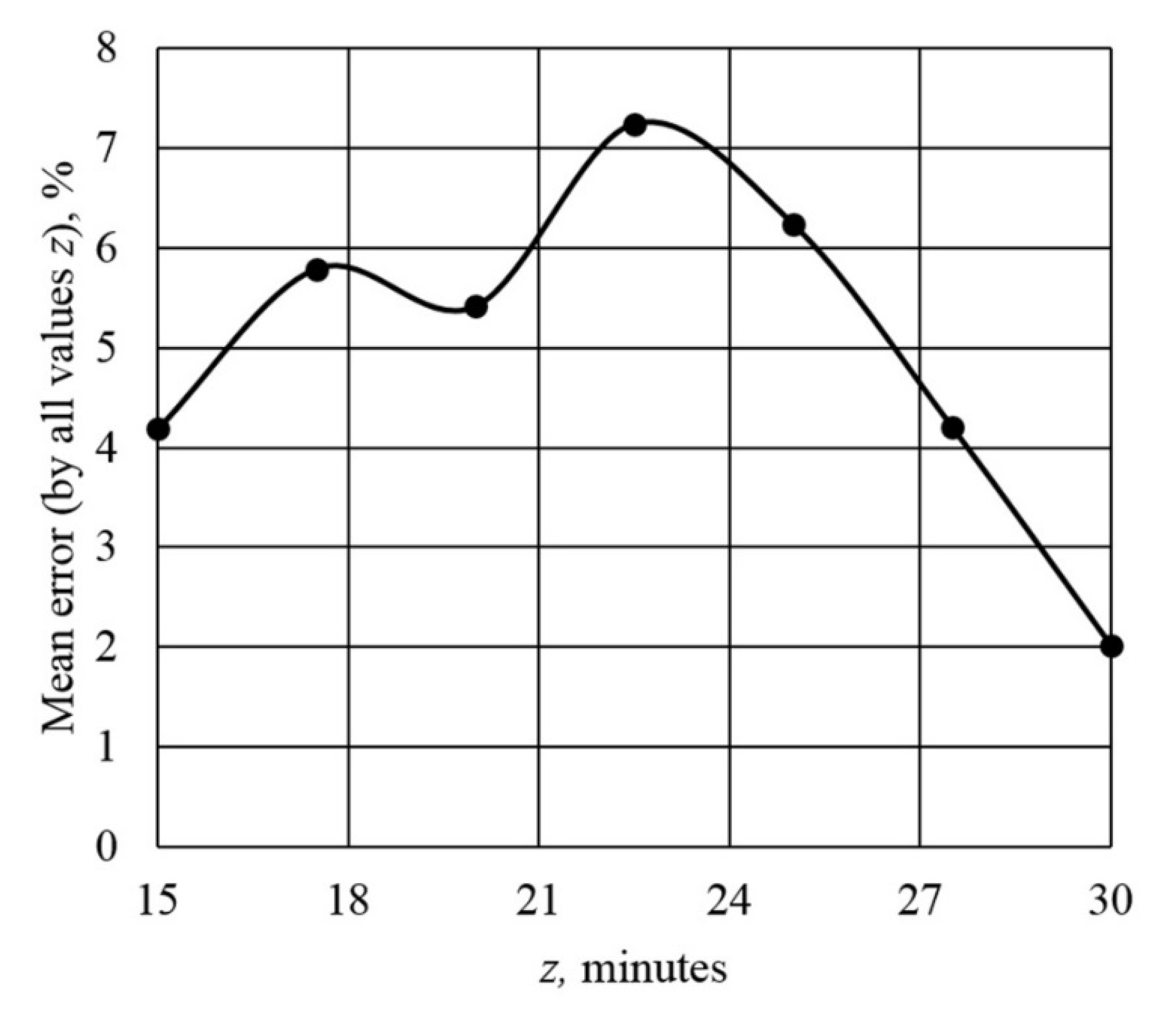 Symmetry 14 00102 g004 550