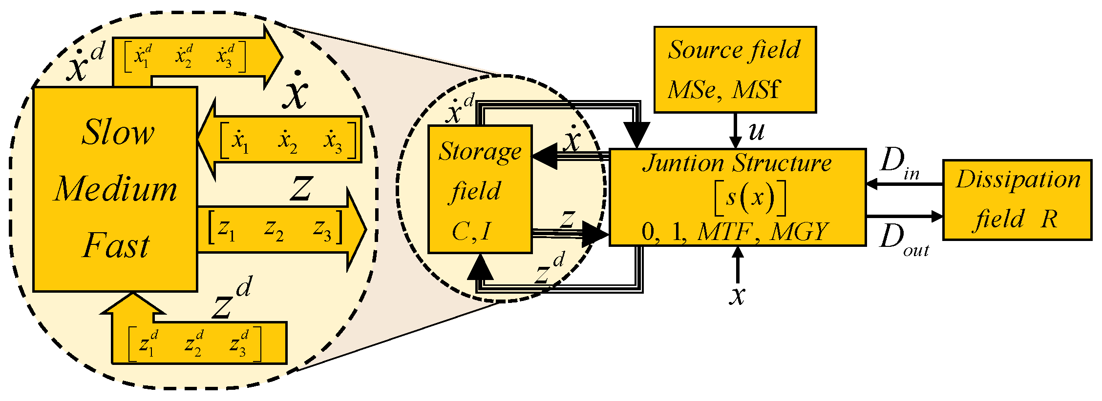 Symmetry 14 00104 g011 550
